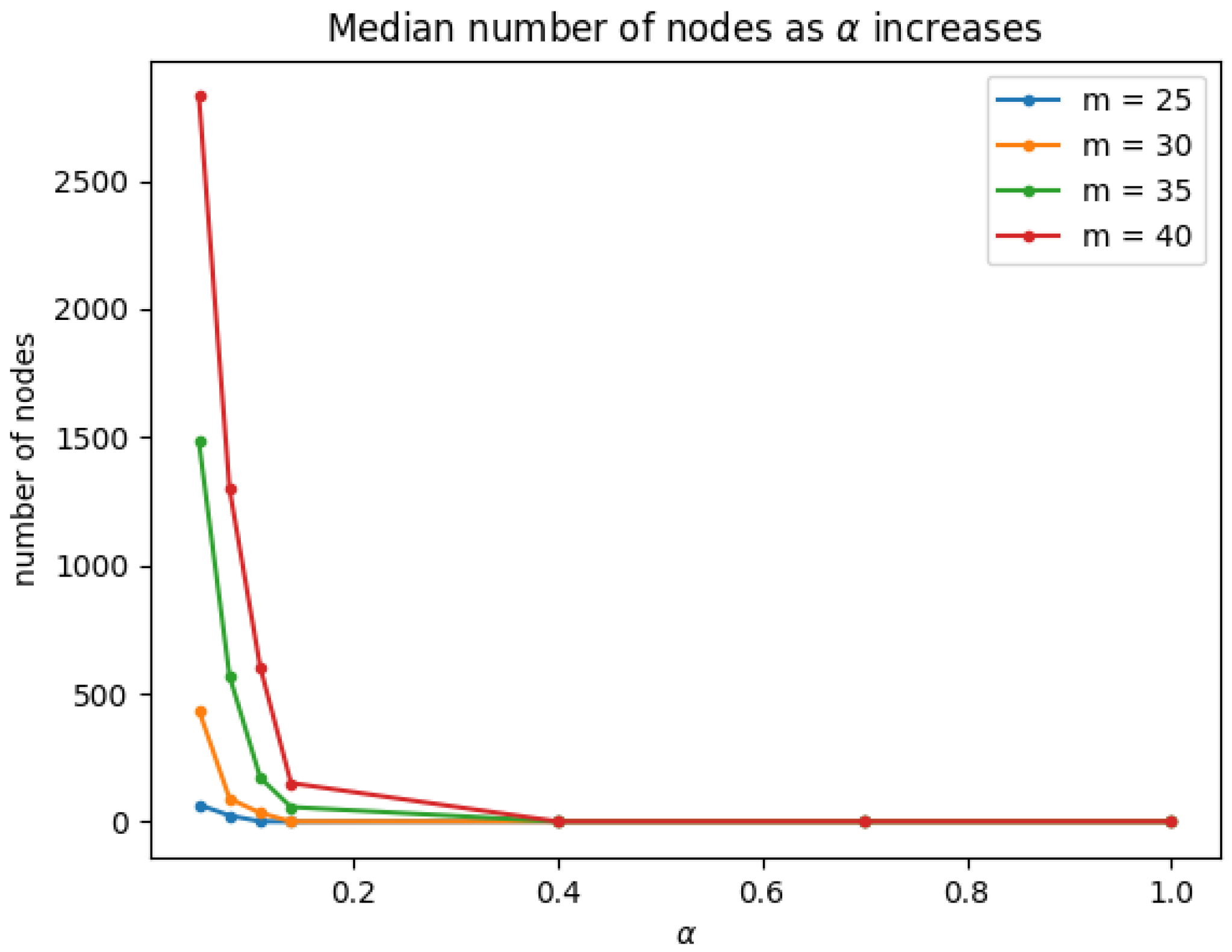 Algorithms 17 00369 g002