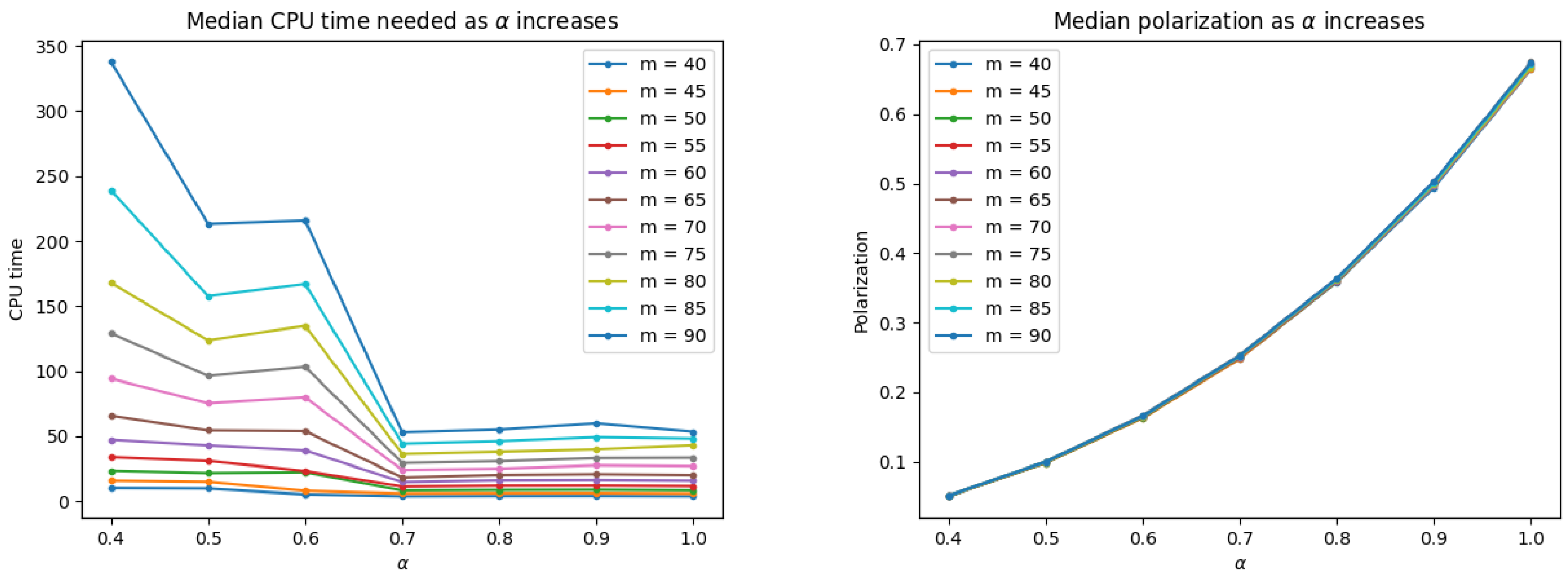 Algorithms 17 00369 g003