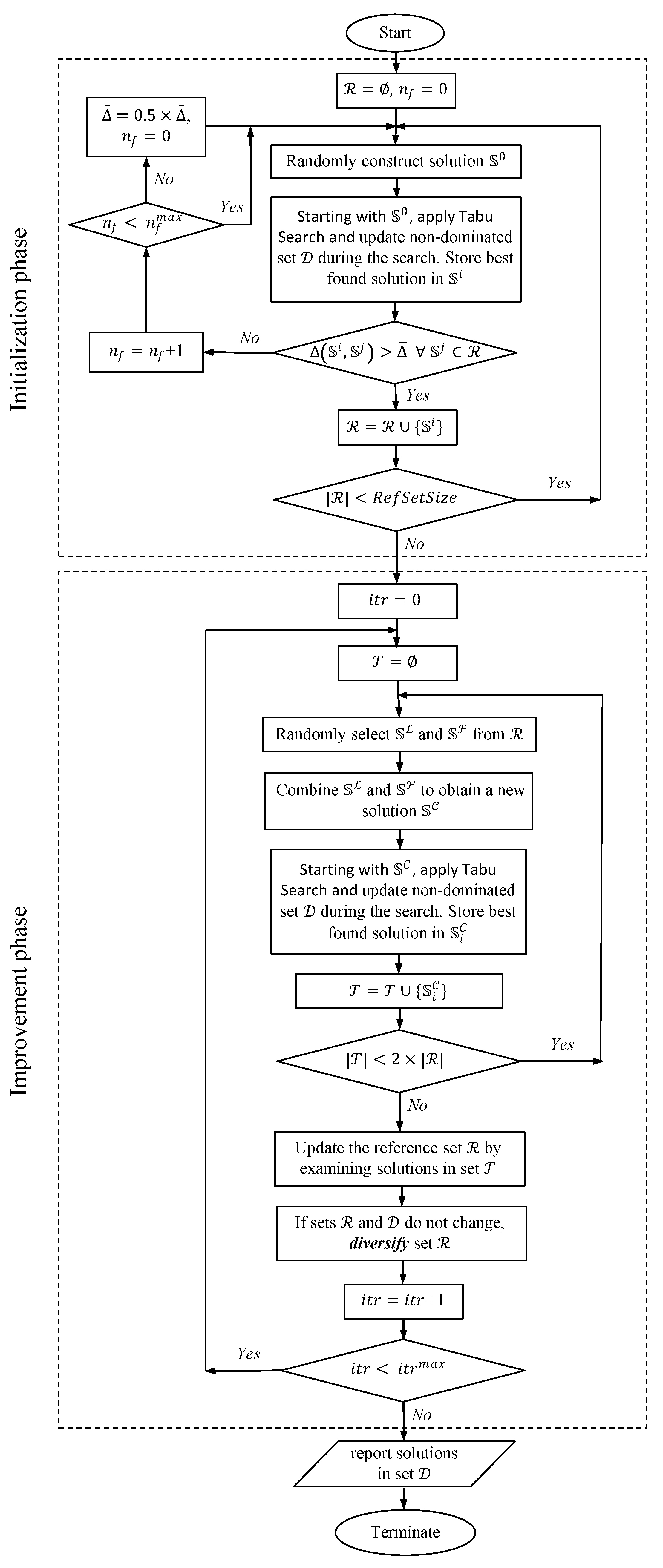 Algorithms 17 00371 g001