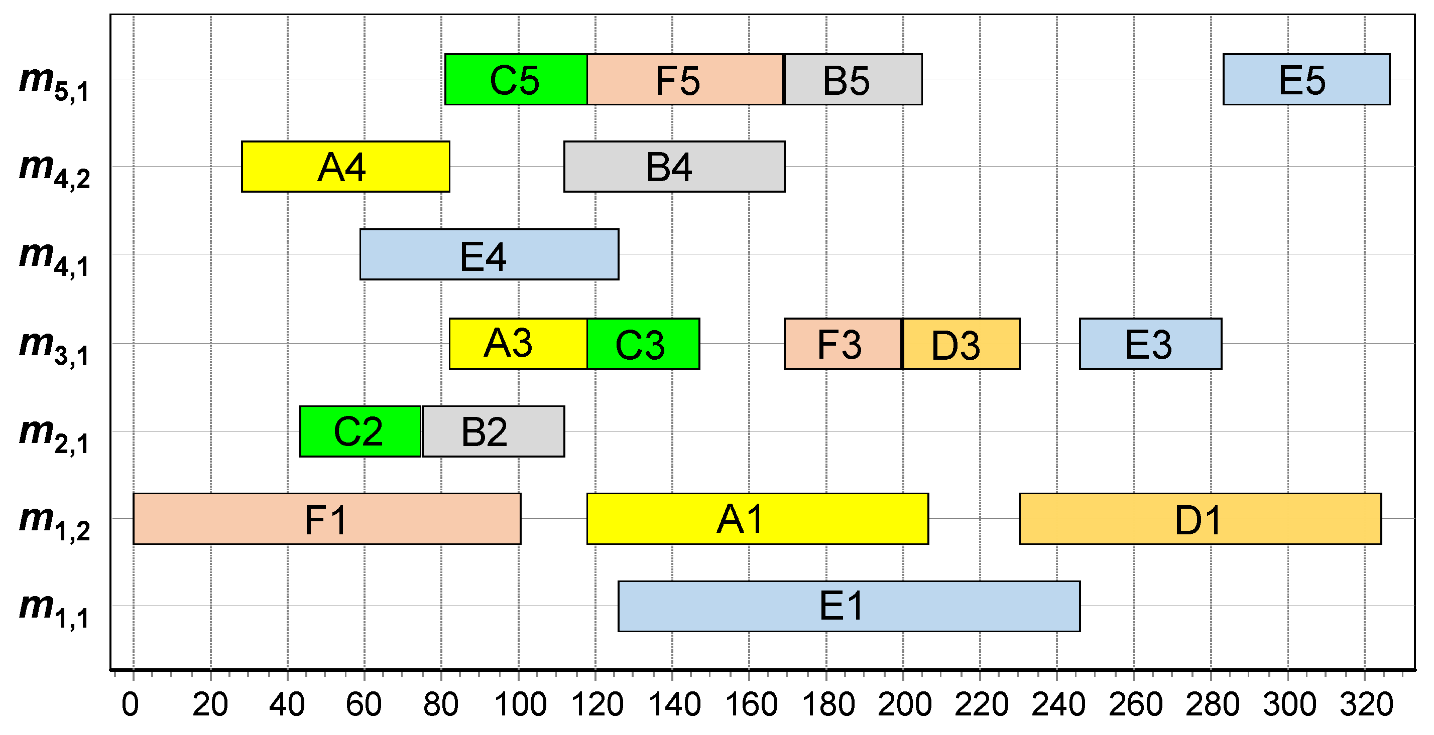 Algorithms 17 00371 g003