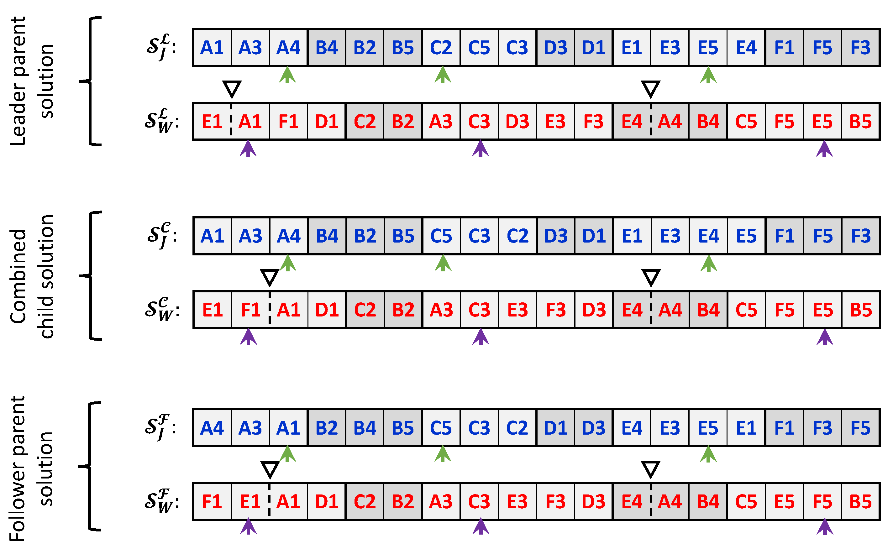 Algorithms 17 00371 g006