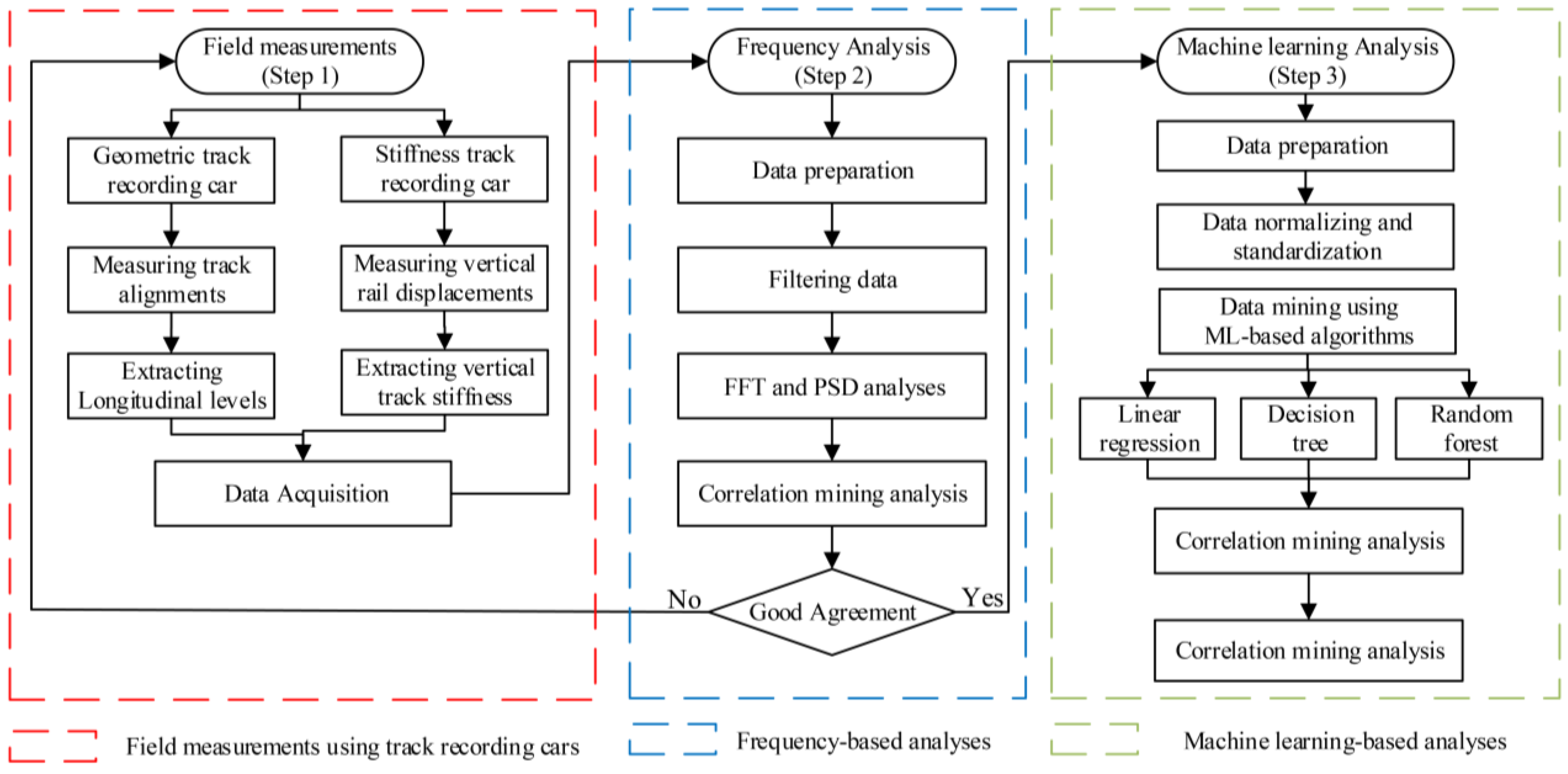 Algorithms 17 00372 g005