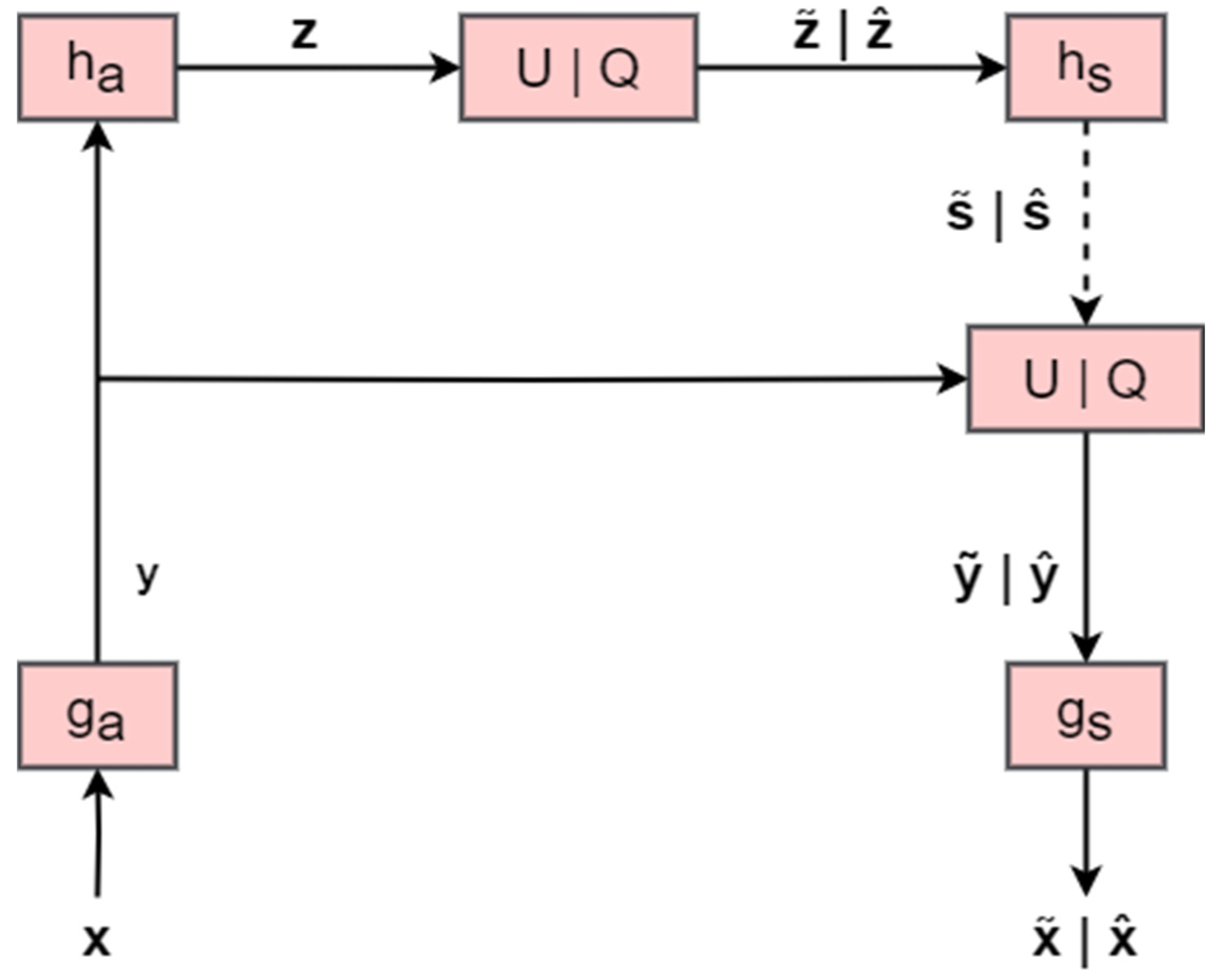 Algorithms 17 00375 g002 Algorithms 17 00375 g002