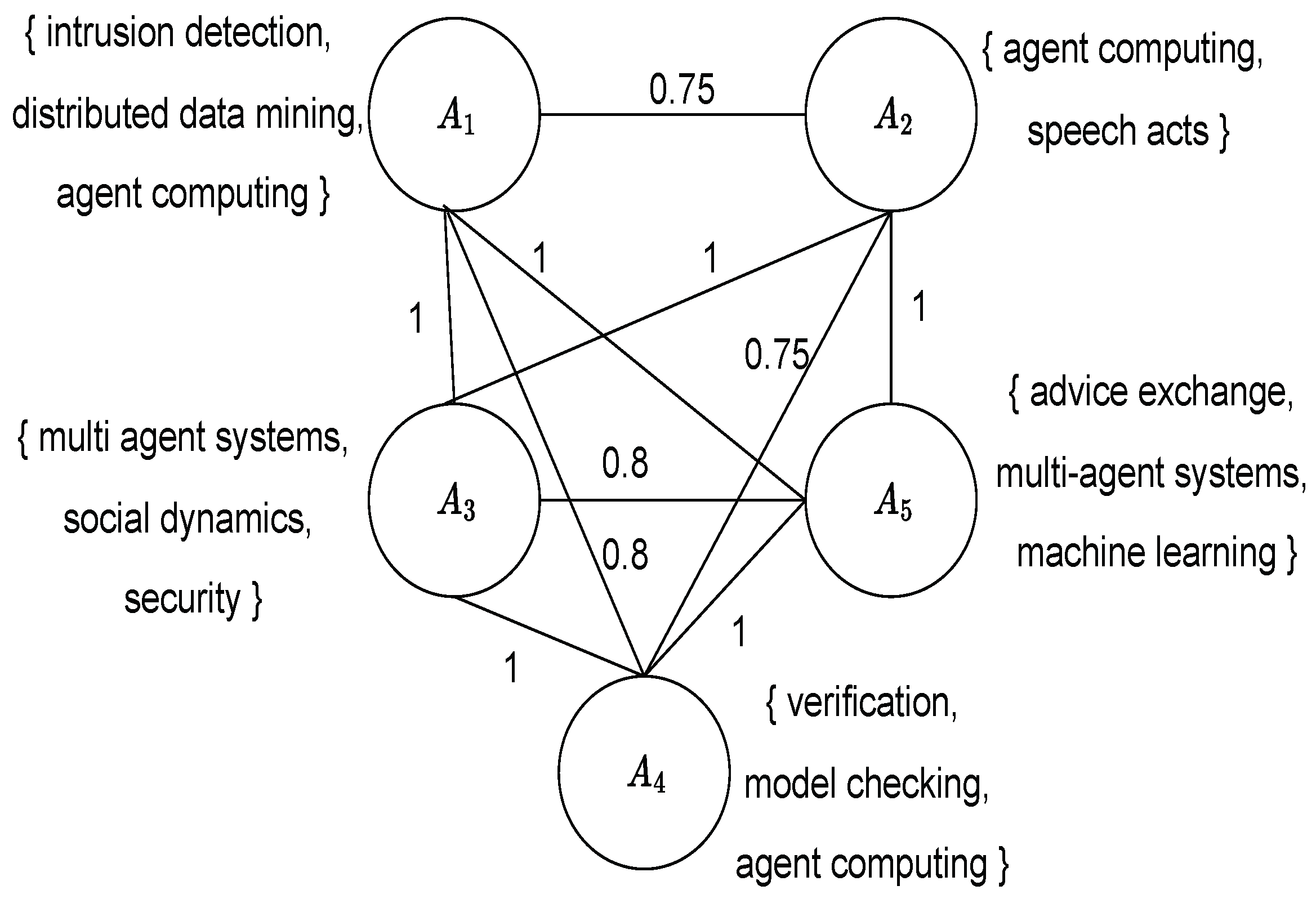 Algorithms 17 00379 g001