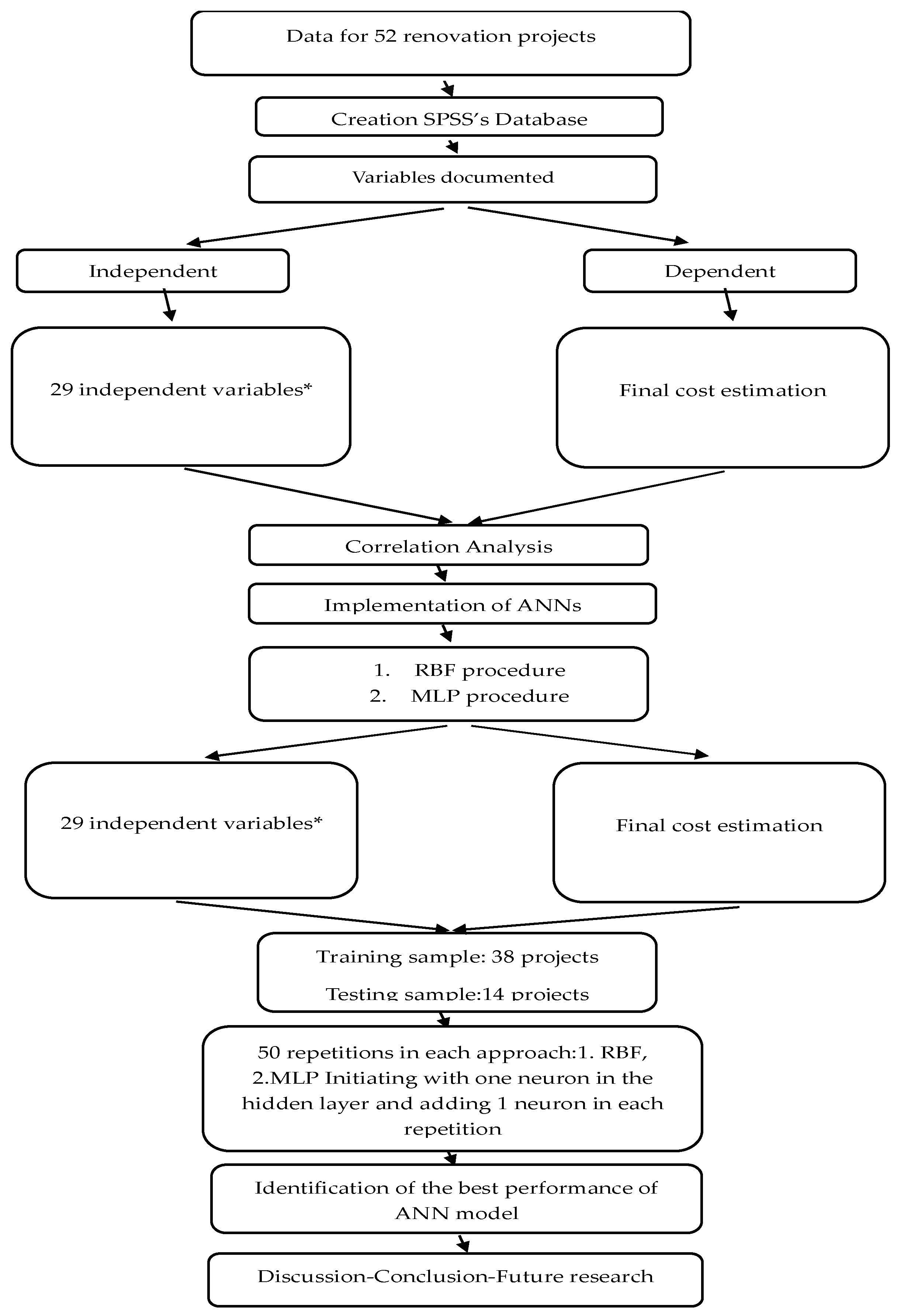 Algorithms 17 00390 g001