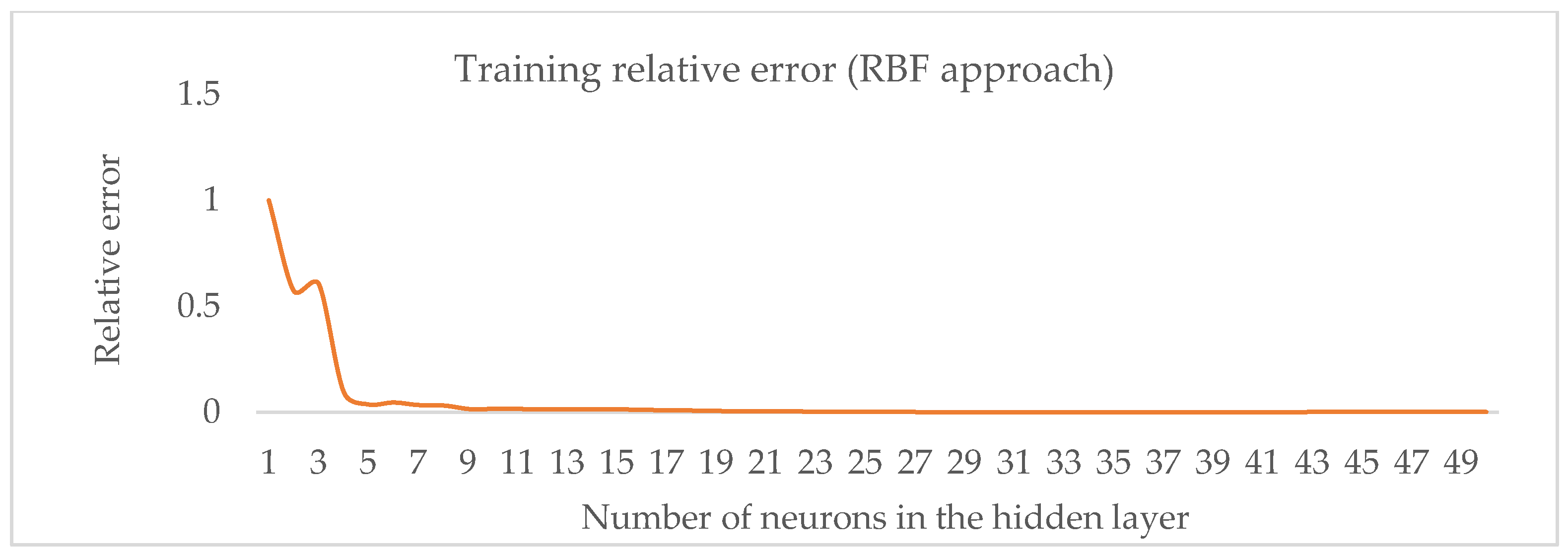 Algorithms 17 00390 g003