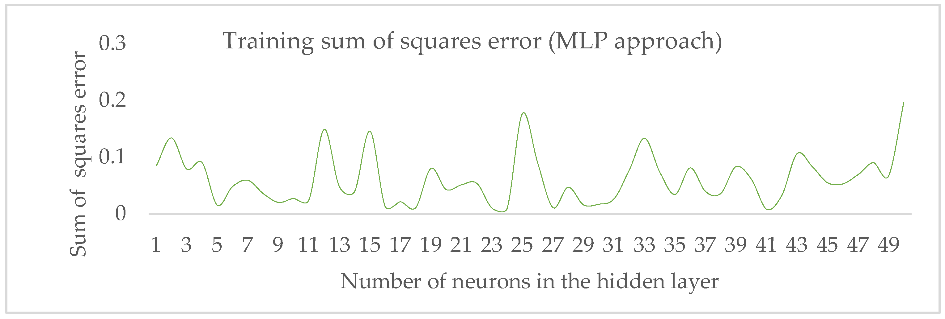 Algorithms 17 00390 g006