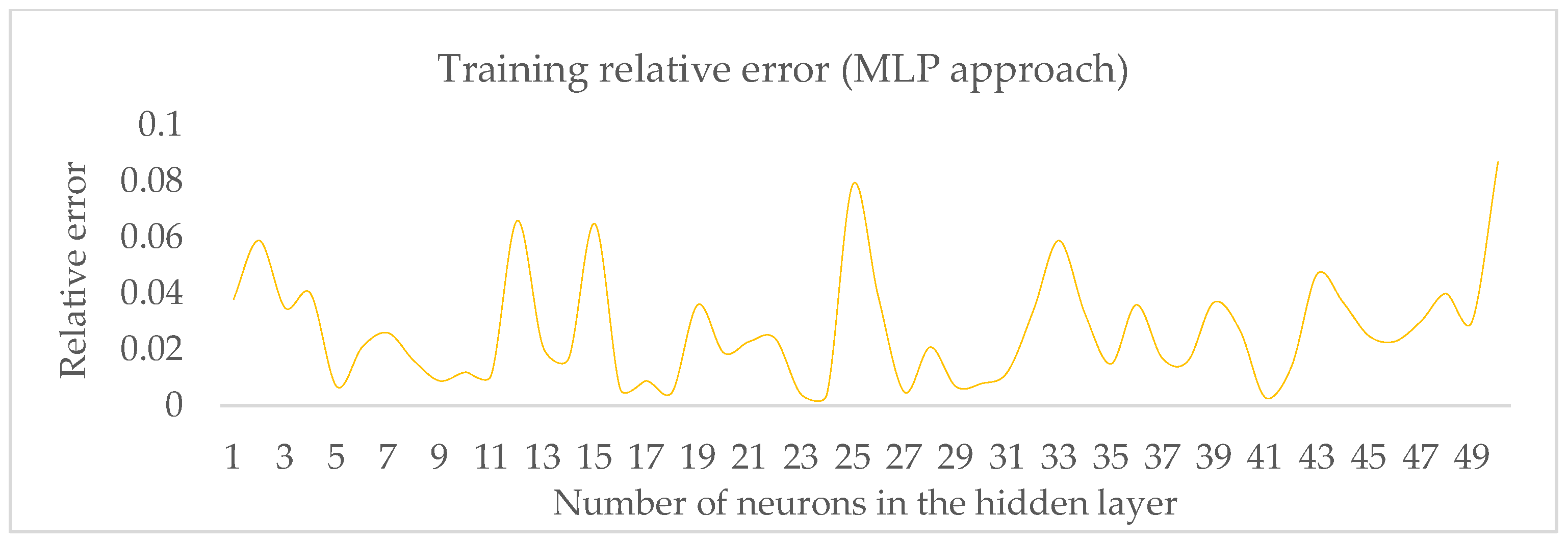 Algorithms 17 00390 g007