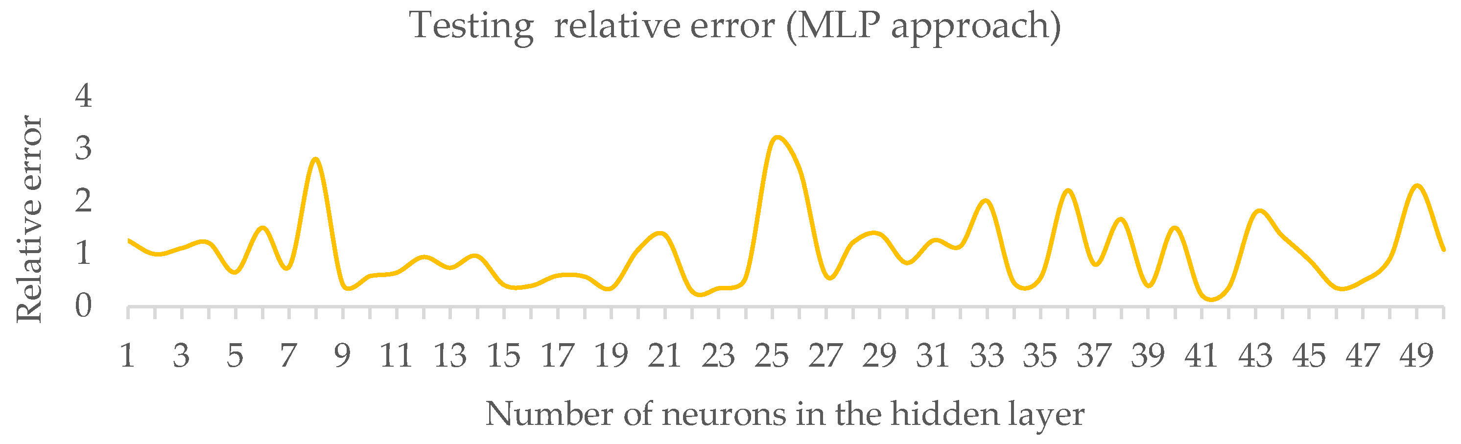 Algorithms 17 00390 g008