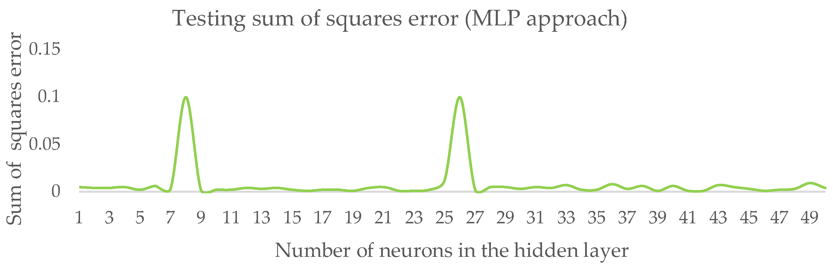 Algorithms 17 00390 g009