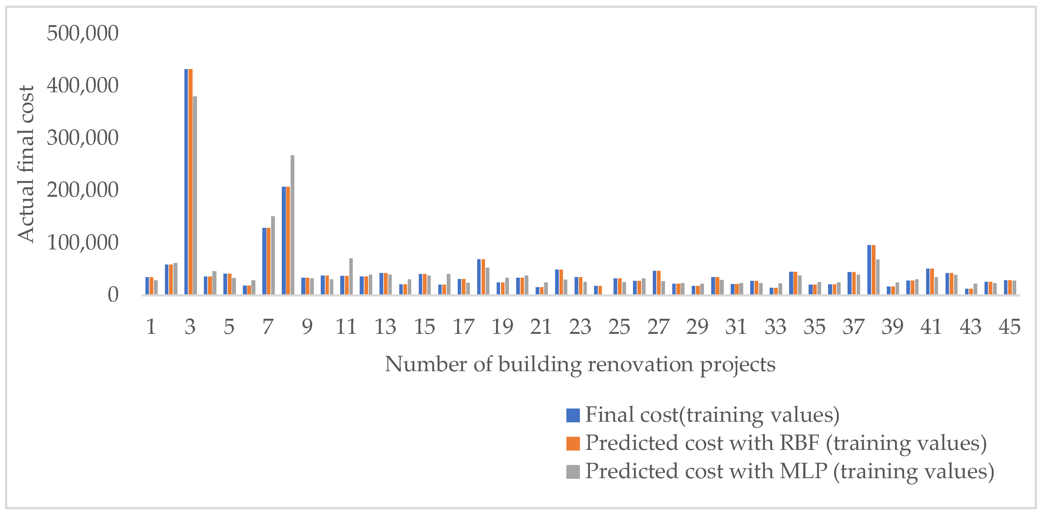 Algorithms 17 00390 g010