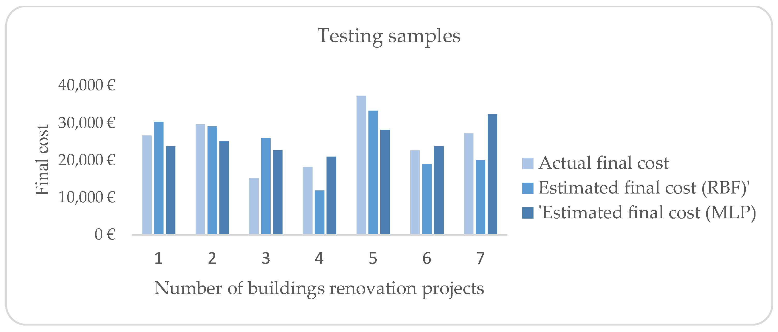 Algorithms 17 00390 g012