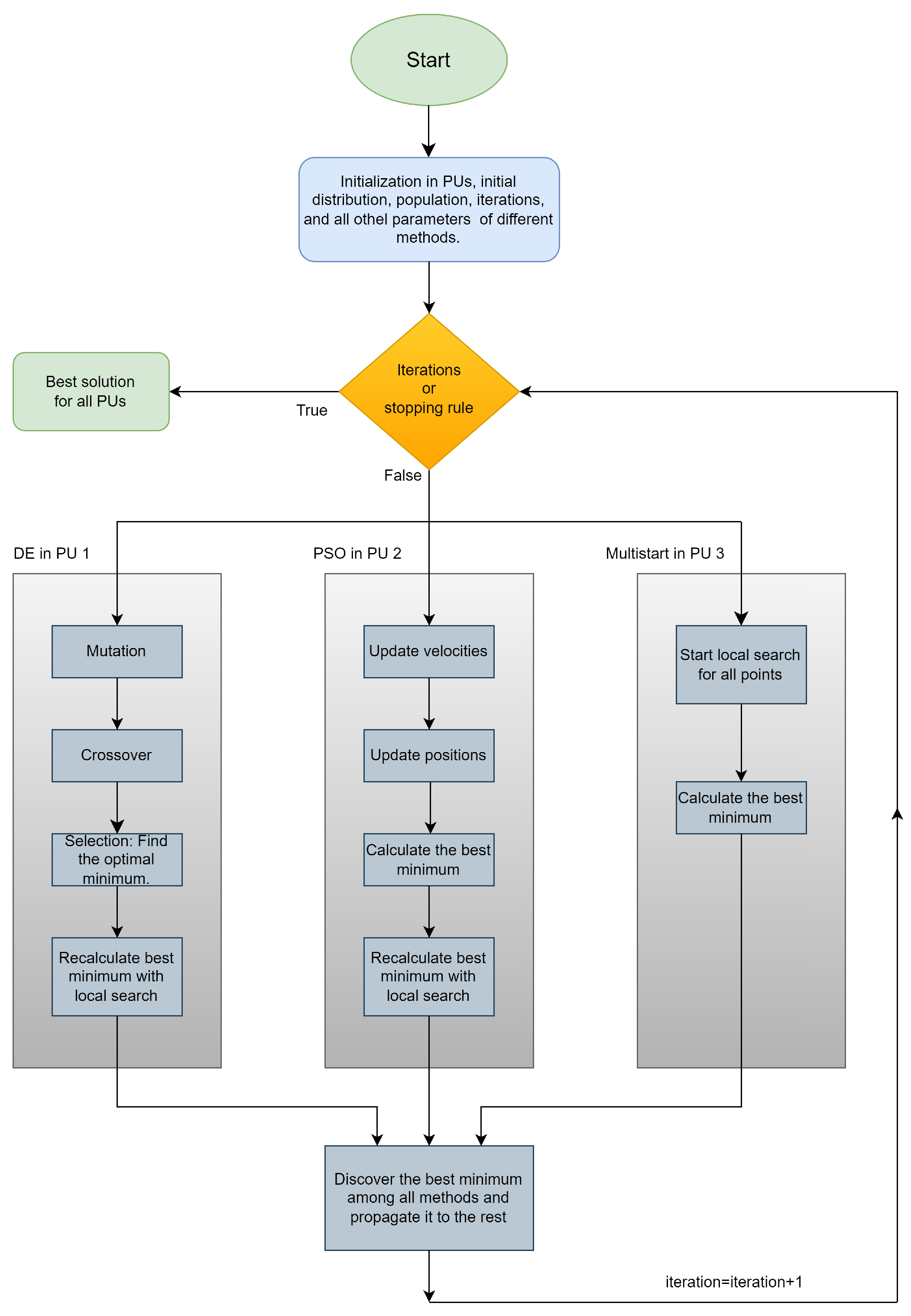 Algorithms 17 00394 g001