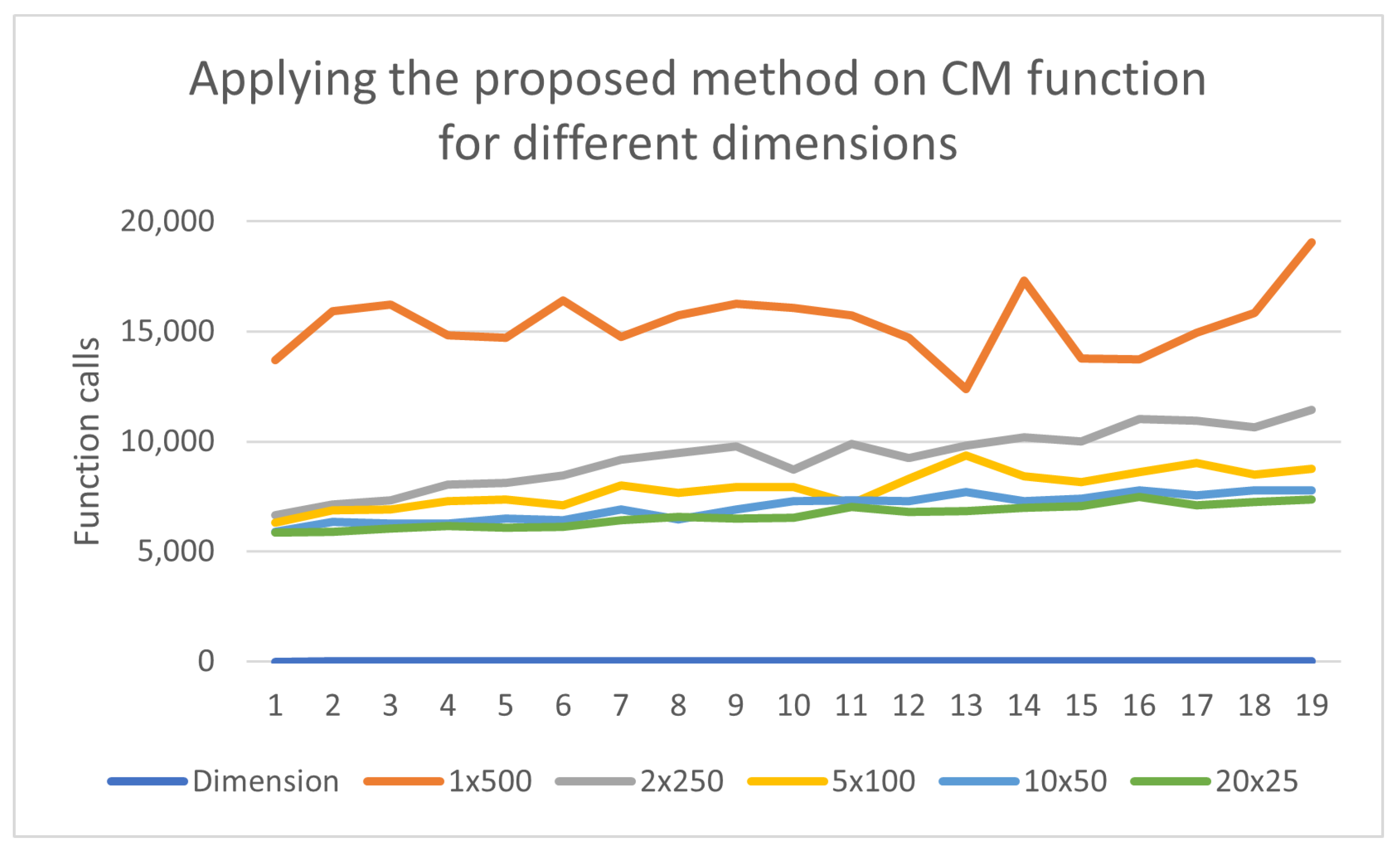 Algorithms 17 00394 g007