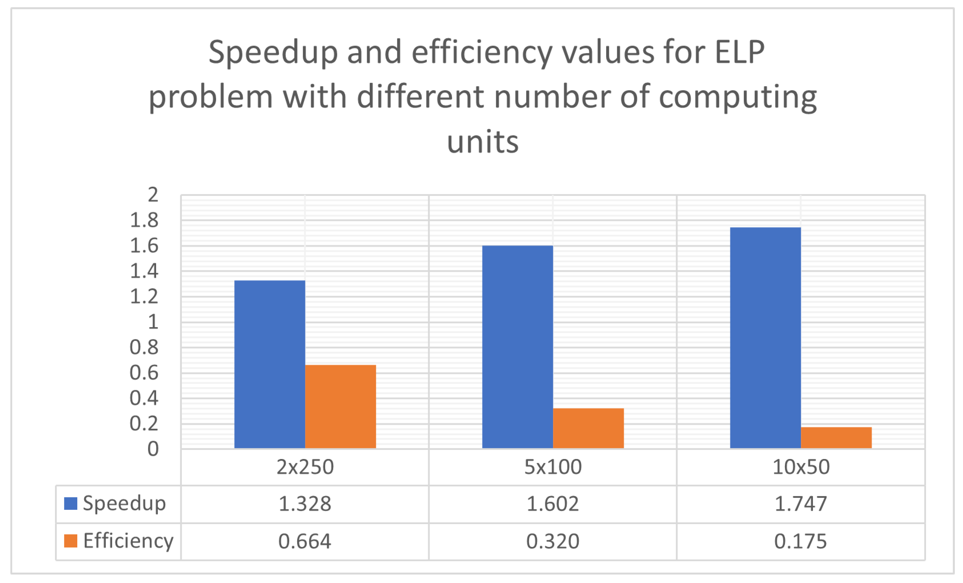 Algorithms 17 00394 g010