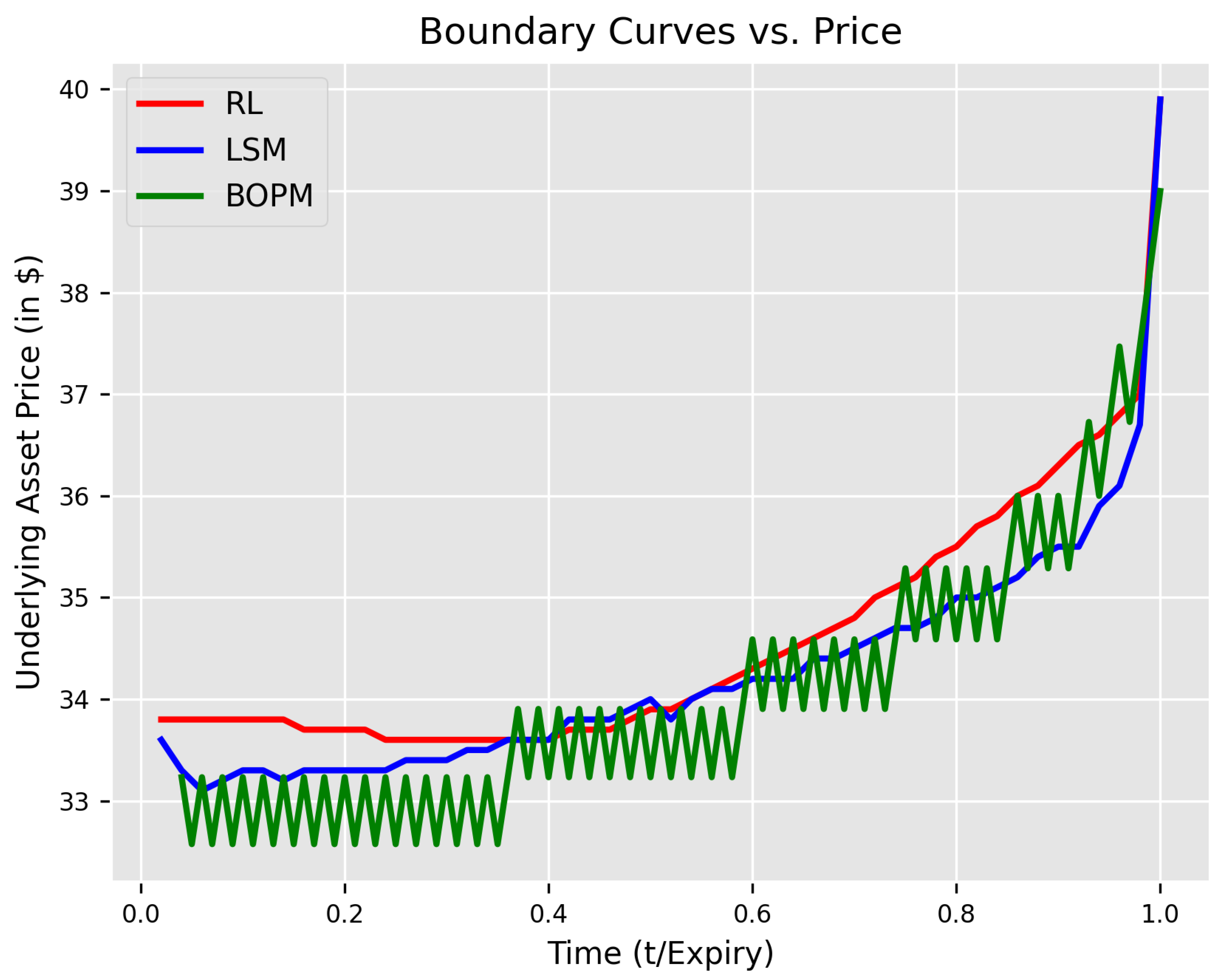 Algorithms 17 00400 g002