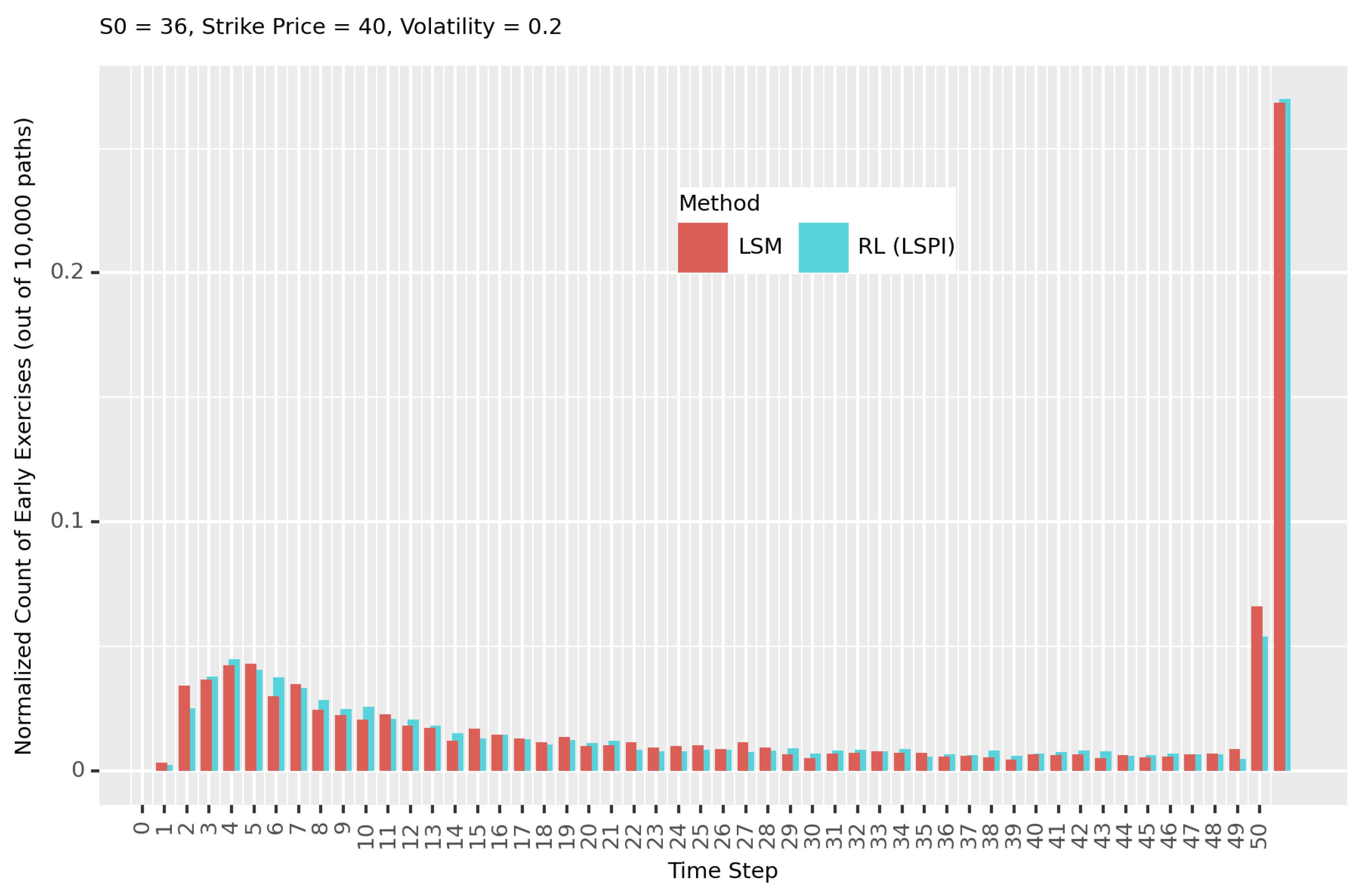 Algorithms 17 00400 g003