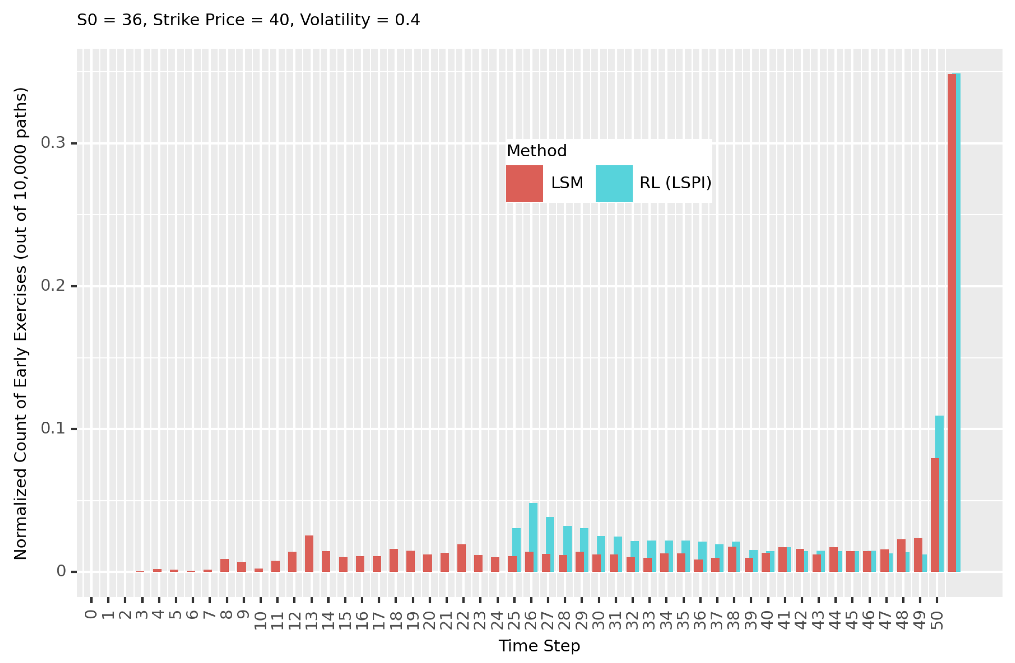 Algorithms 17 00400 g004