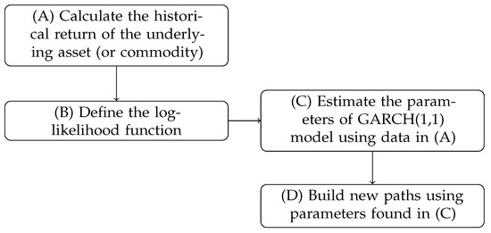 Algorithms 17 00400 g0a1