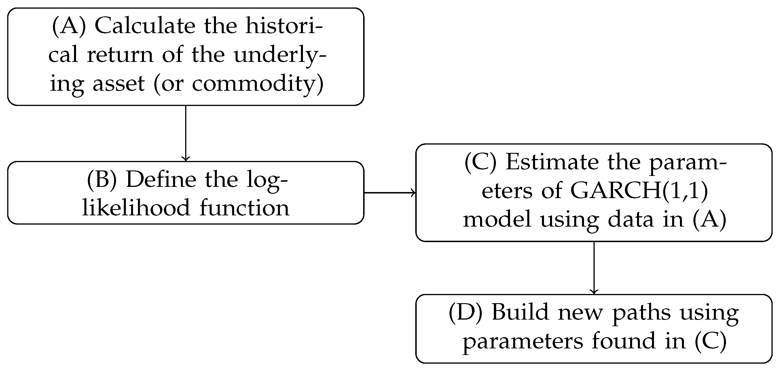 Algorithms 17 00400 g0a1