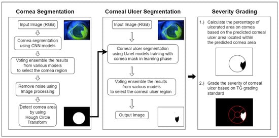 Algorithms 17 00405 g001