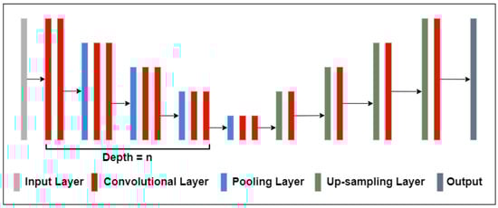Algorithms 17 00405 g002