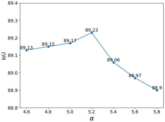 Algorithms 17 00405 g008