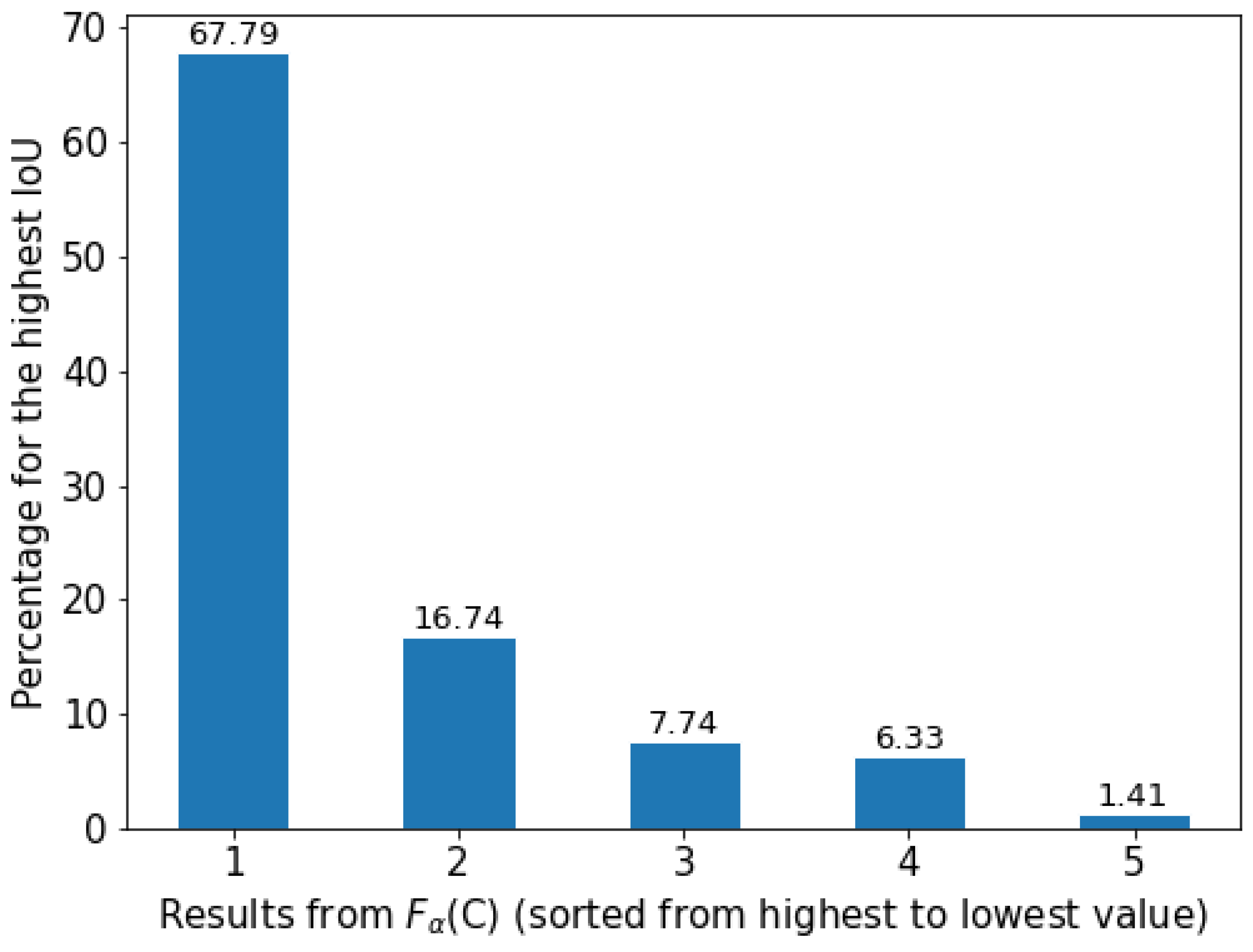 Algorithms 17 00405 g009