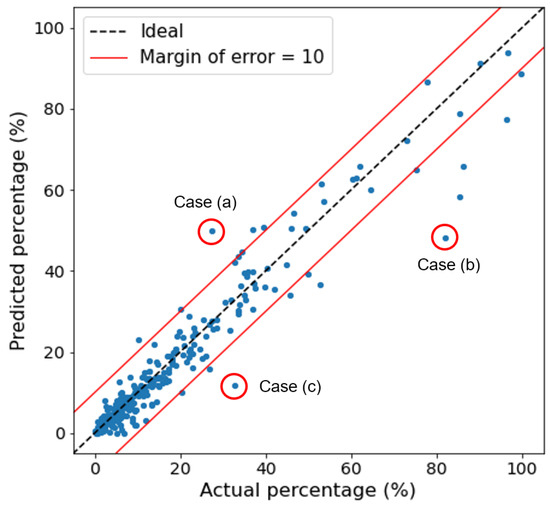 Algorithms 17 00405 g015