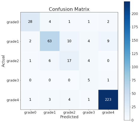 Algorithms 17 00405 g017