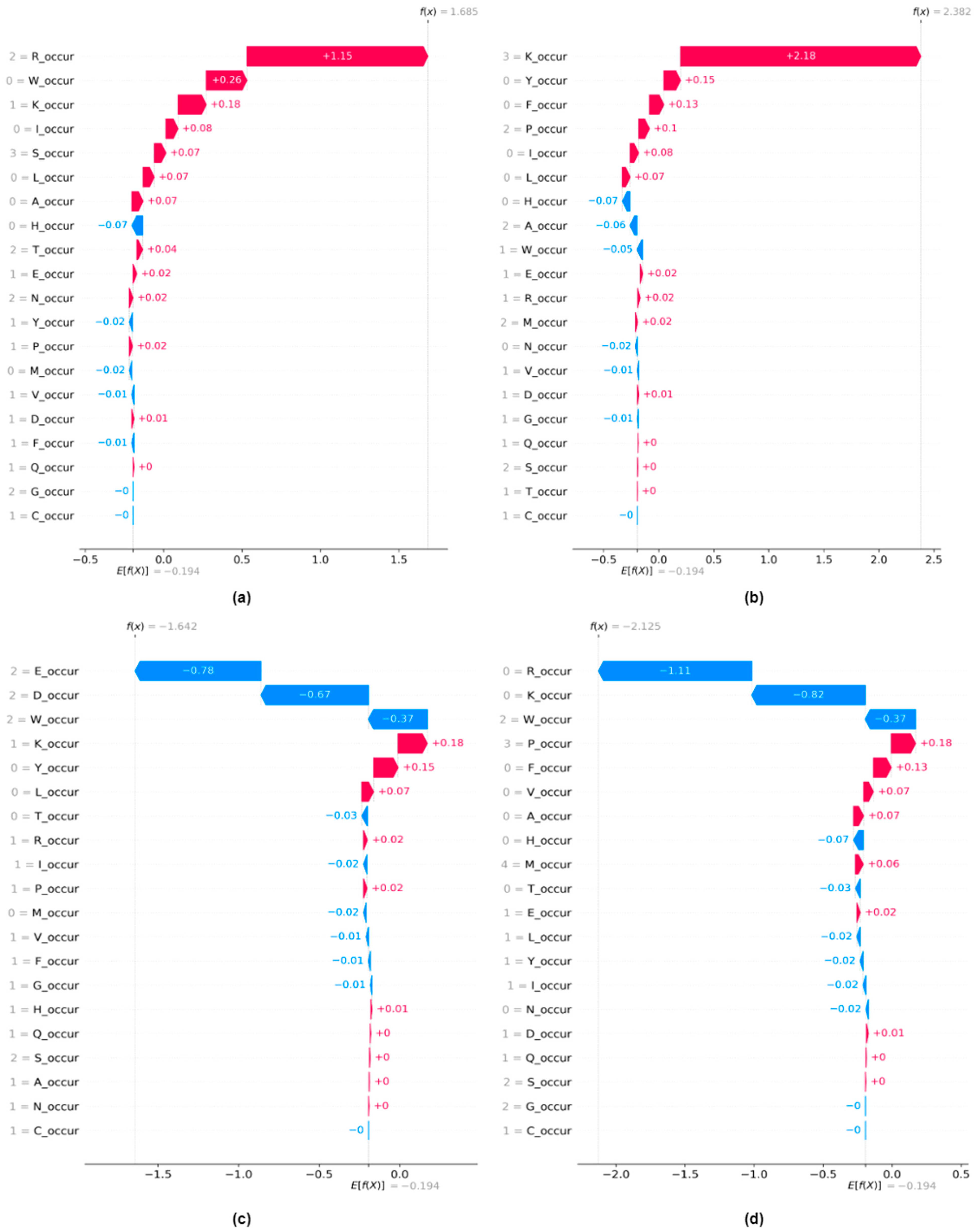 Algorithms 17 00409 g004
