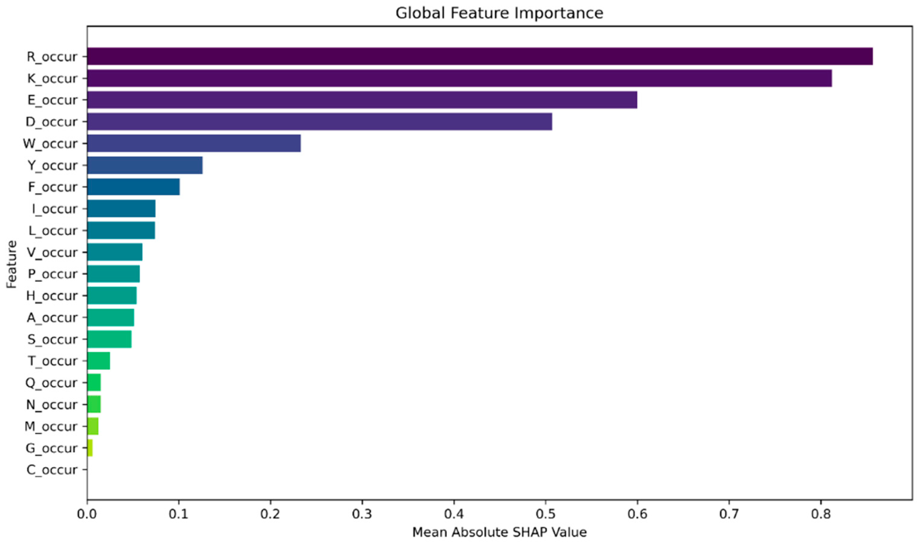 Algorithms 17 00409 g005