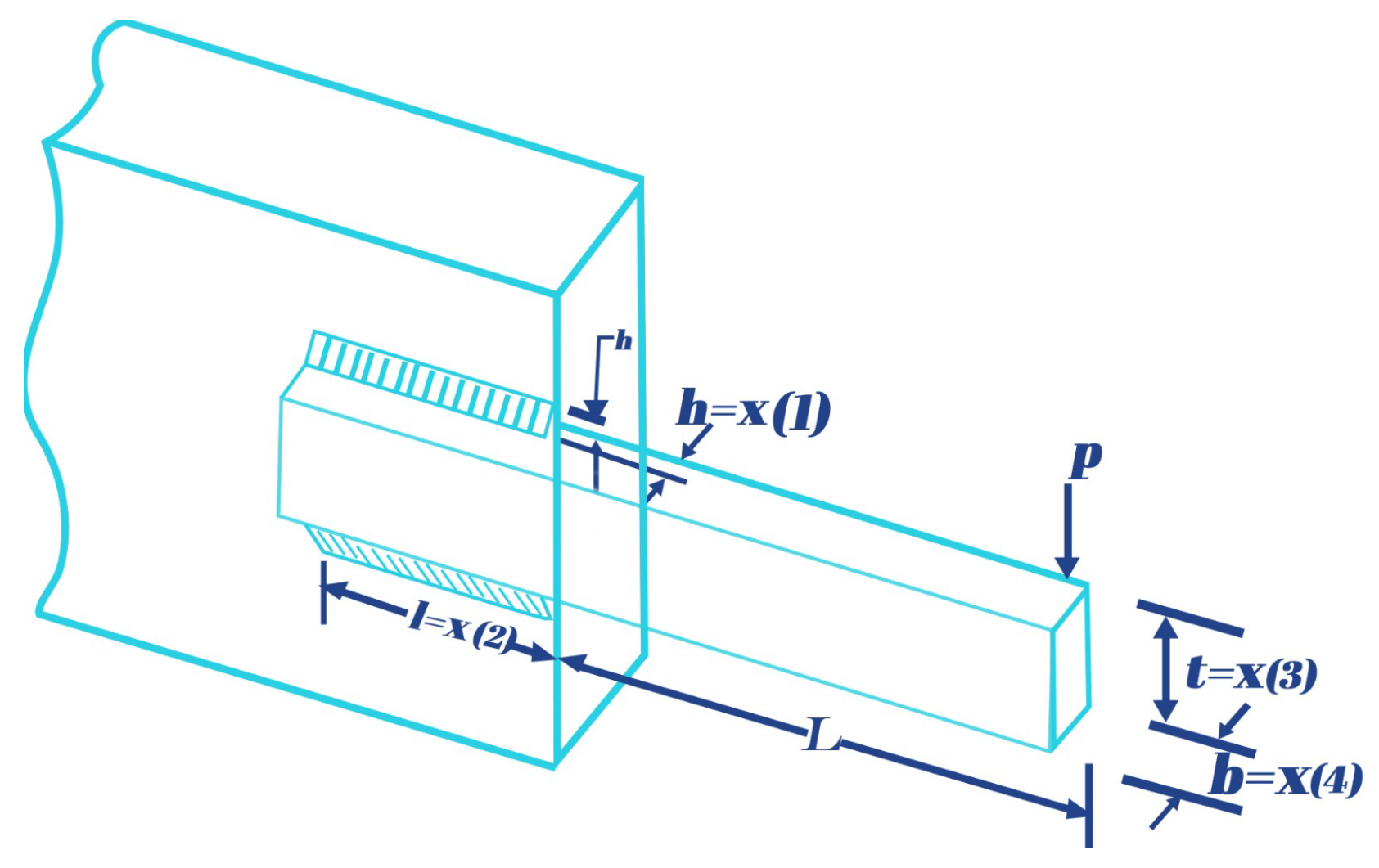 Algorithms 17 00417 g005