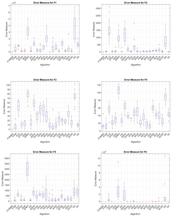 Algorithms 17 00417 g0a1