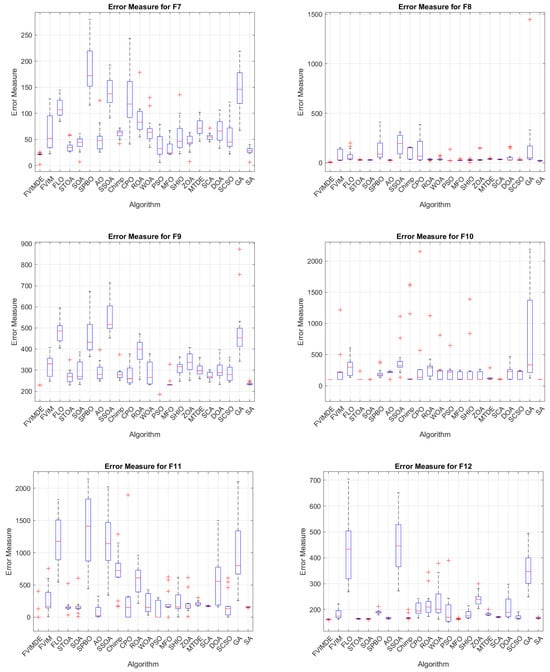 Algorithms 17 00417 g0a2