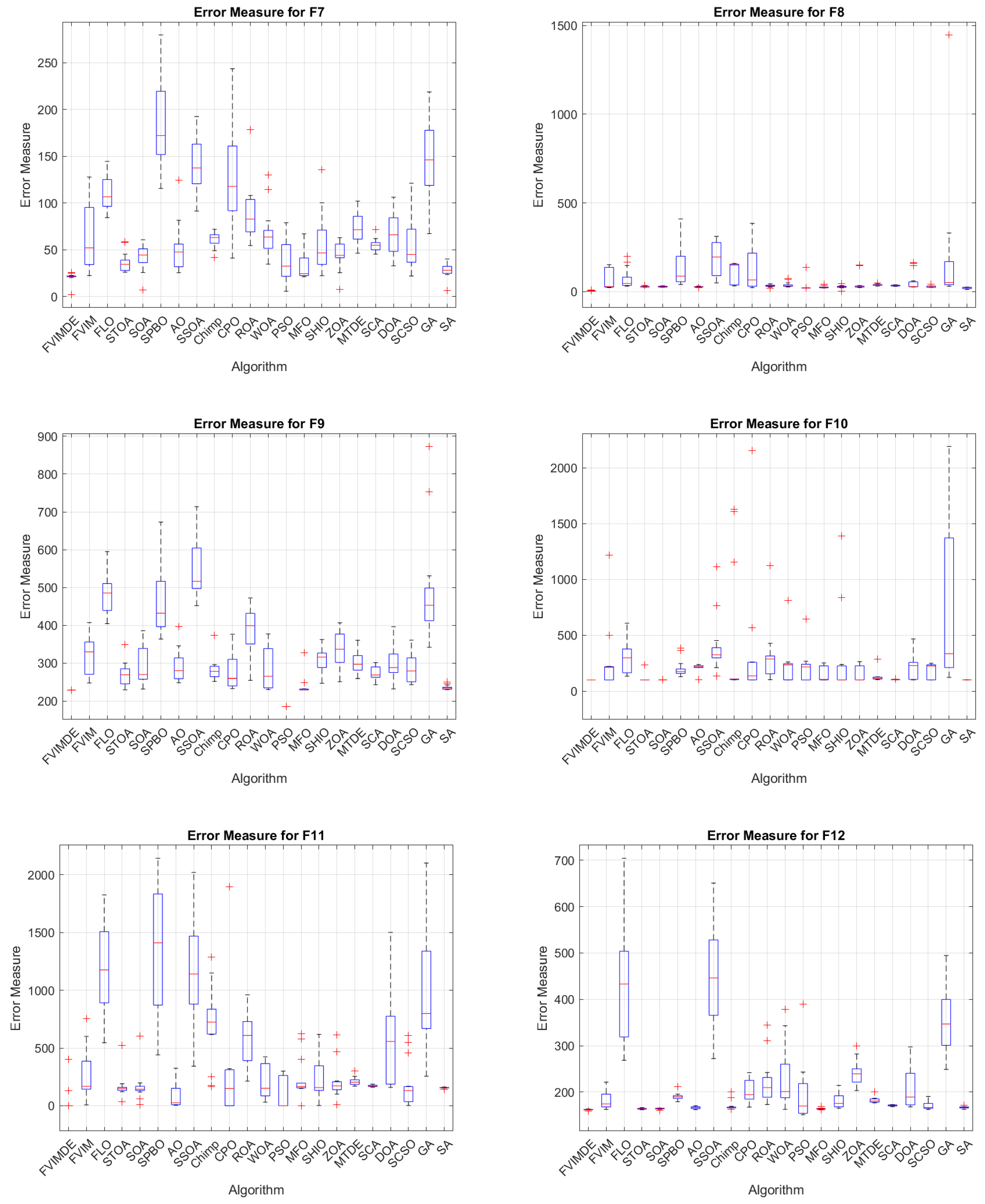 Algorithms 17 00417 g0a2