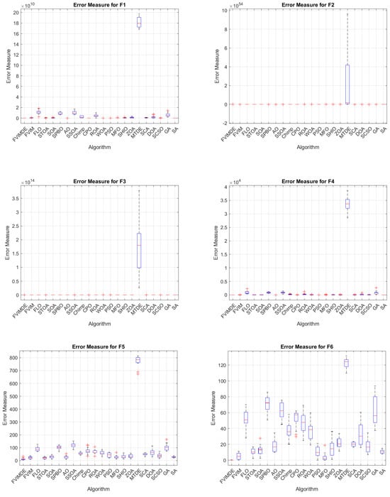 Algorithms 17 00417 g0a3