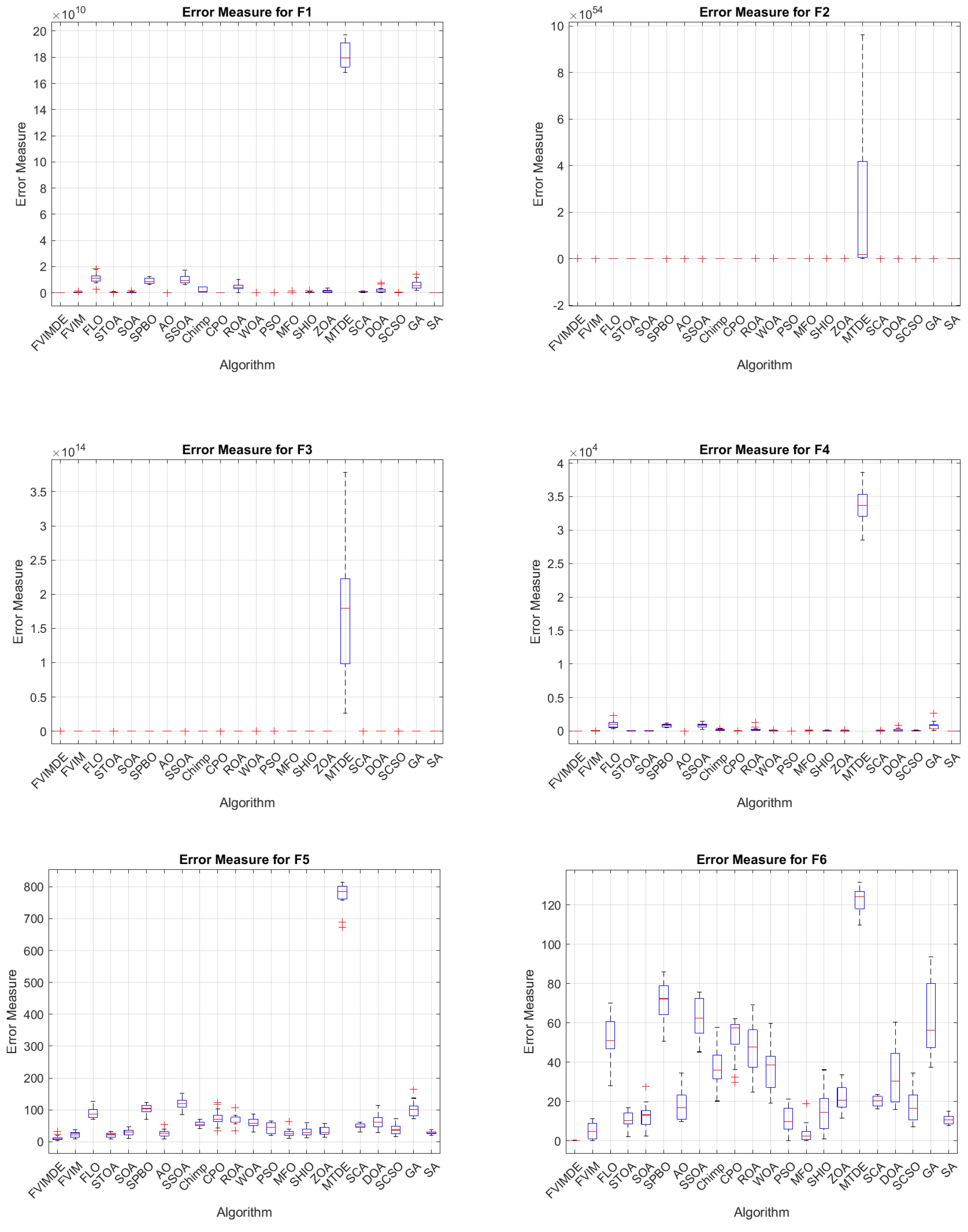 Algorithms 17 00417 g0a3
