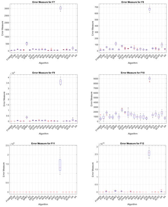 Algorithms 17 00417 g0a4