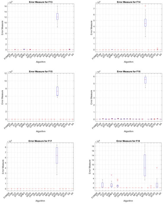 Algorithms 17 00417 g0a5