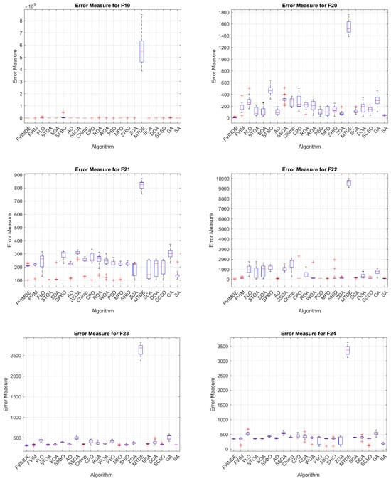 Algorithms 17 00417 g0a6