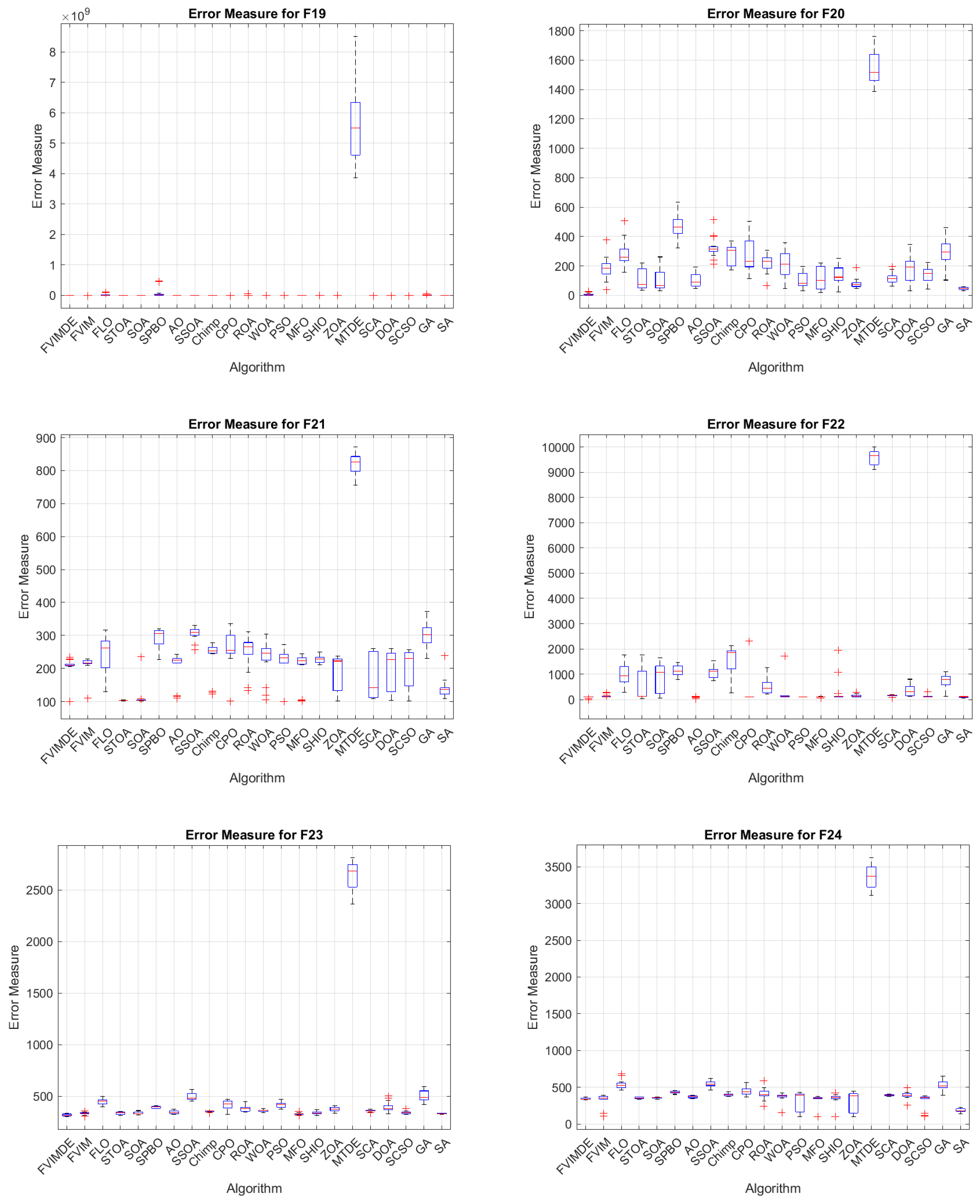 Algorithms 17 00417 g0a6