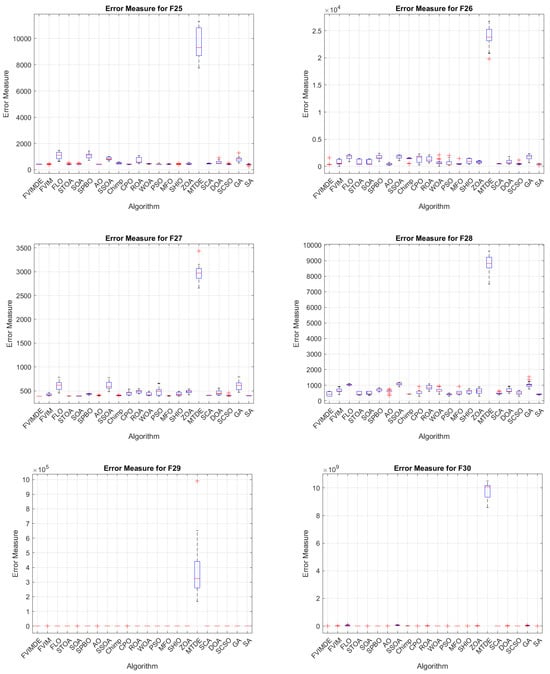 Algorithms 17 00417 g0a7