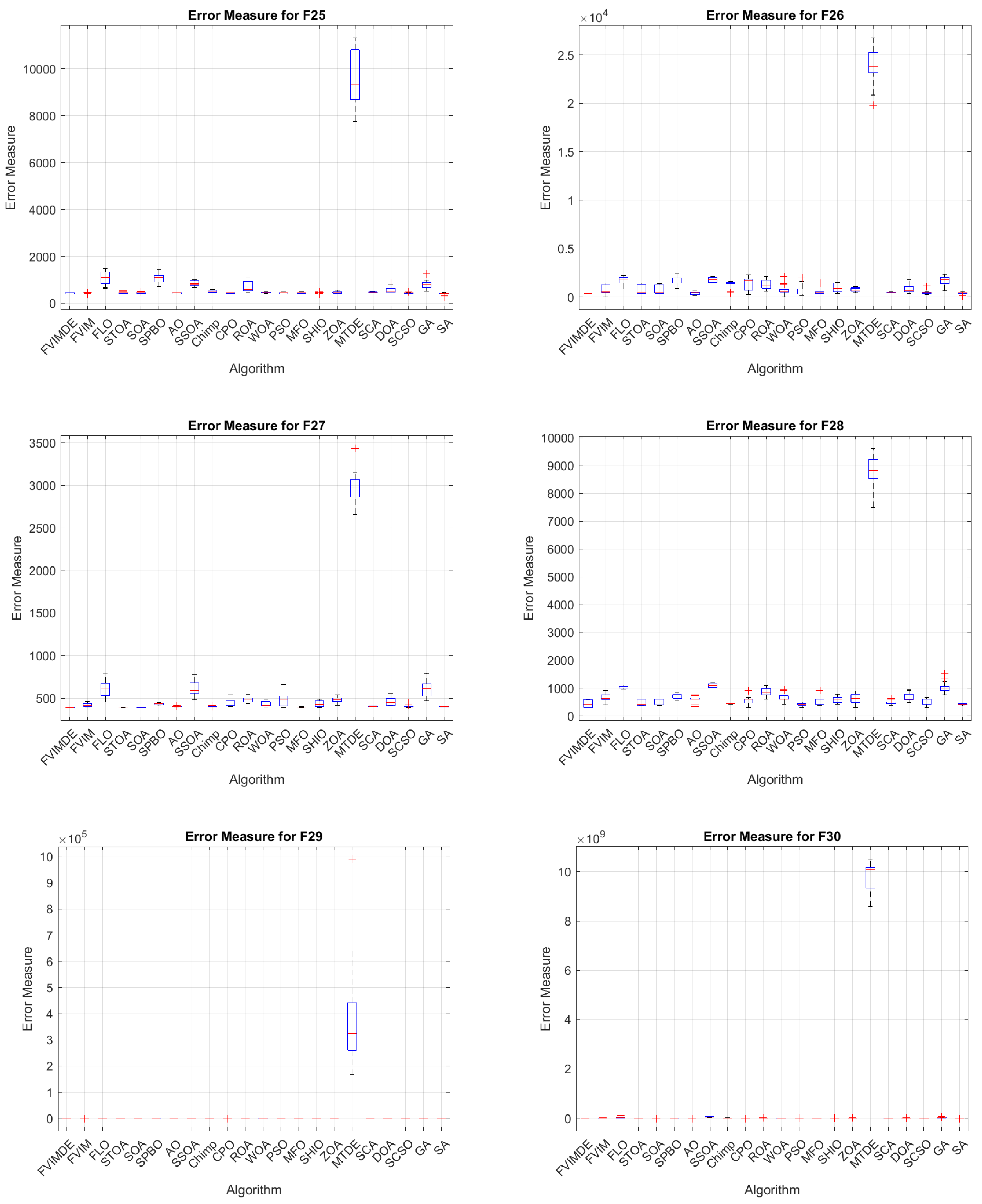 Algorithms 17 00417 g0a7
