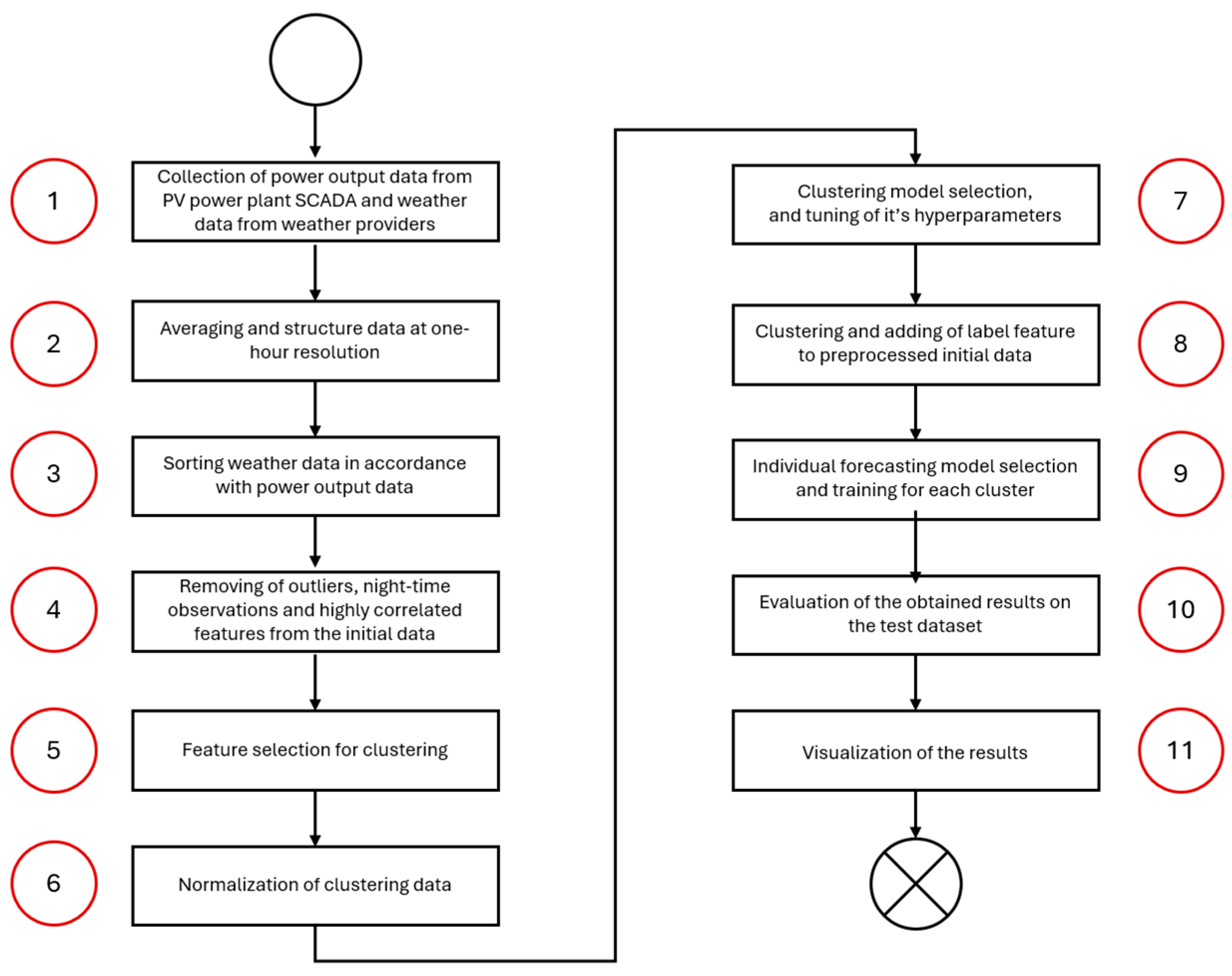 Algorithms 17 00419 g001
