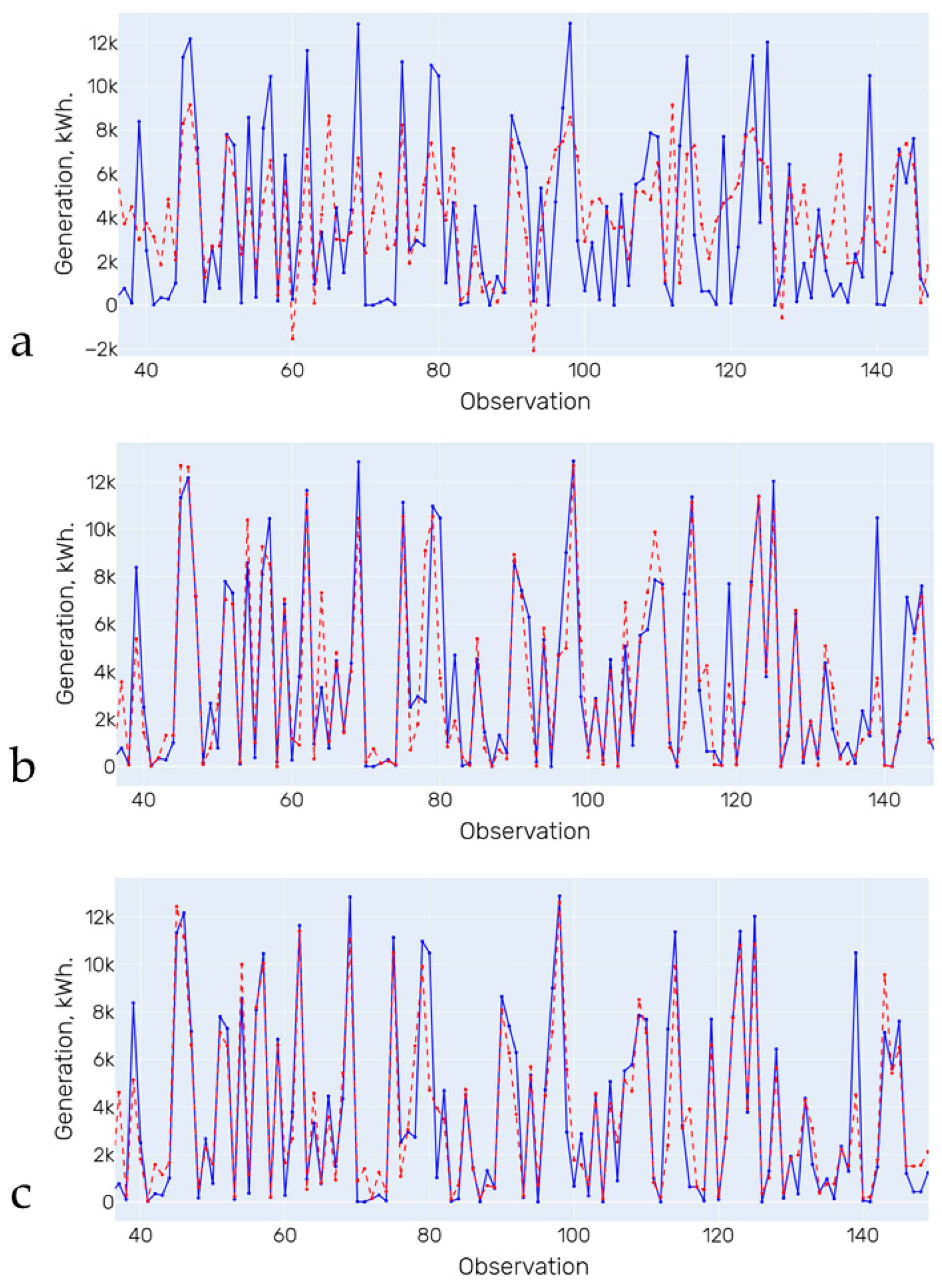 Algorithms 17 00419 g005
