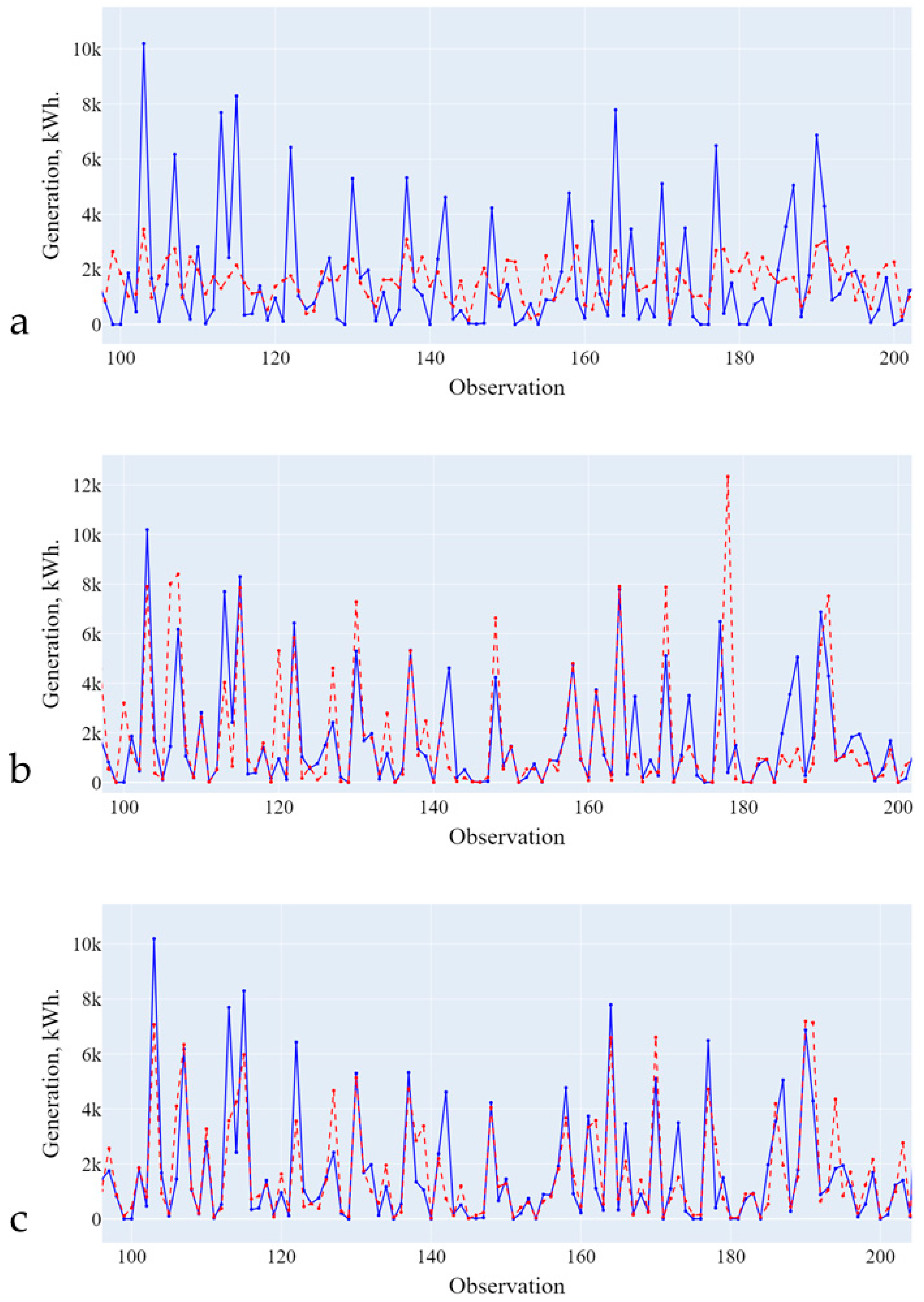 Algorithms 17 00419 g006