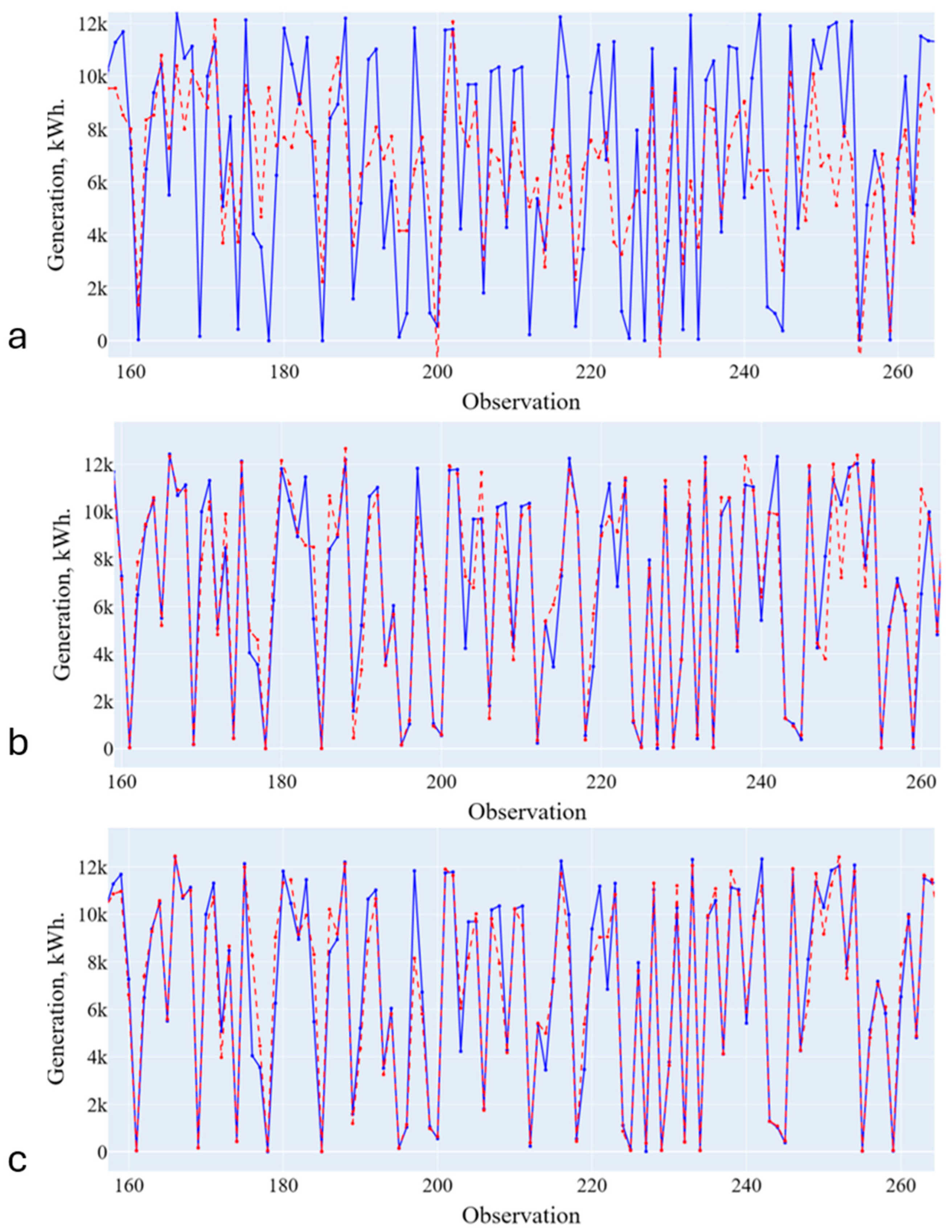 Algorithms 17 00419 g007
