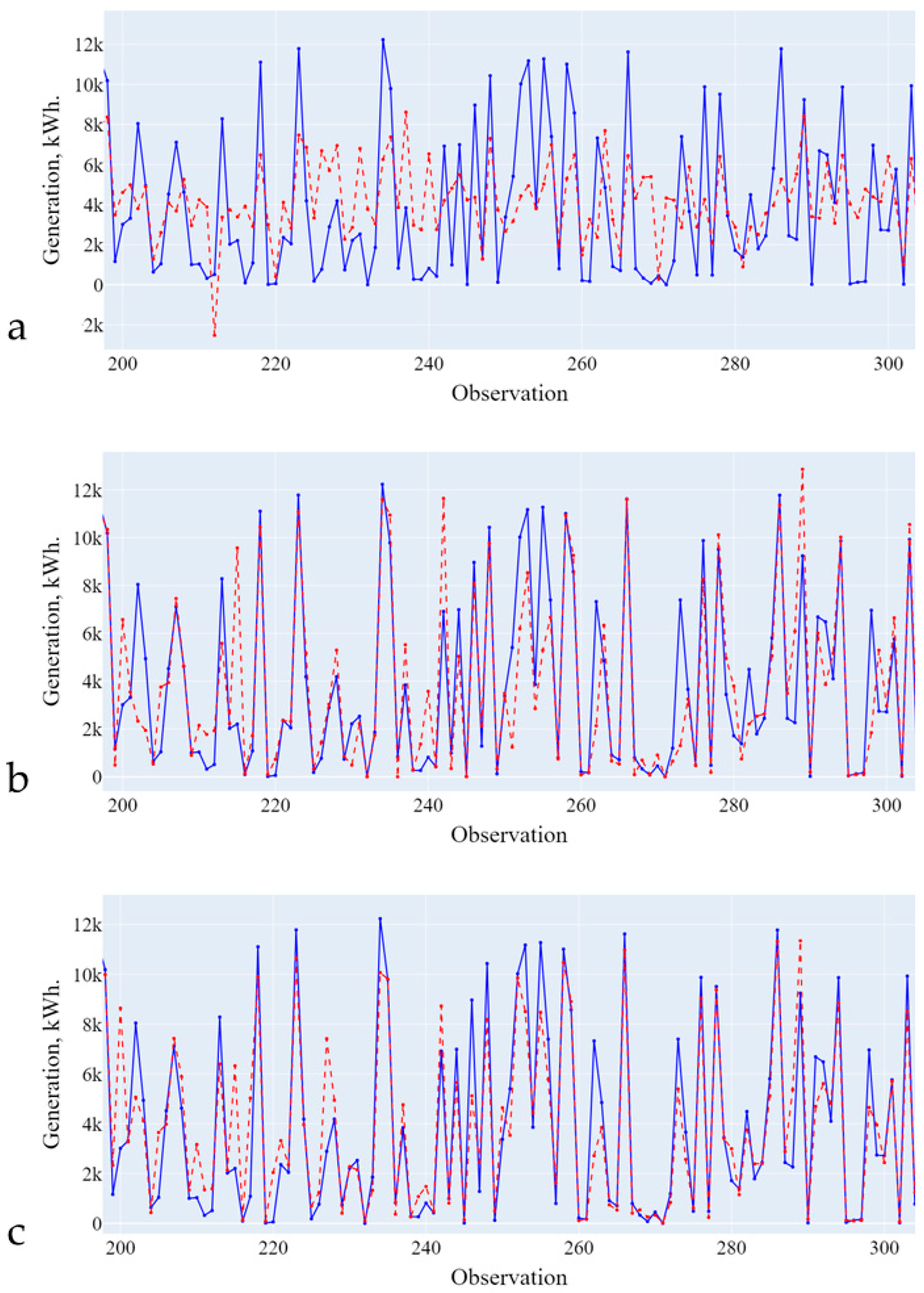 Algorithms 17 00419 g008