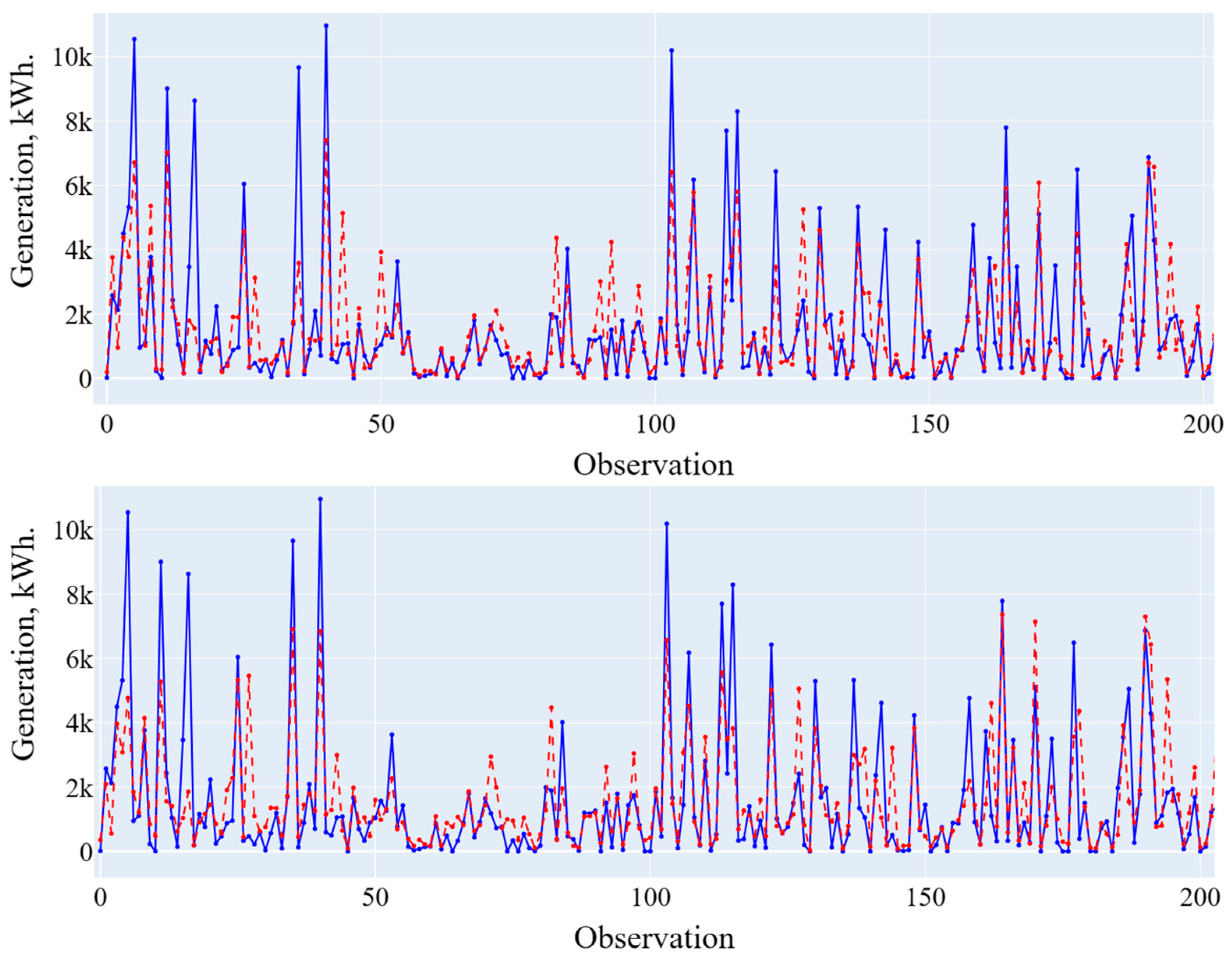 Algorithms 17 00419 g009